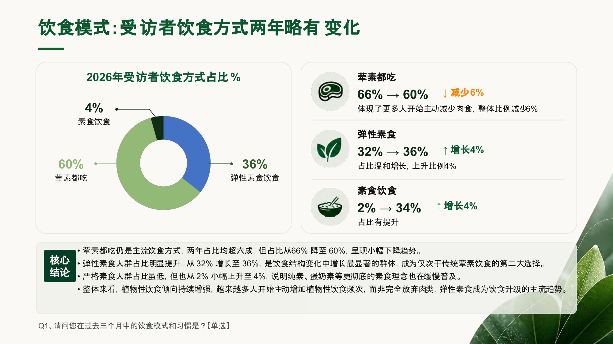 普罗维植：2026中国植物性饮食消费者研究报告.pdf
