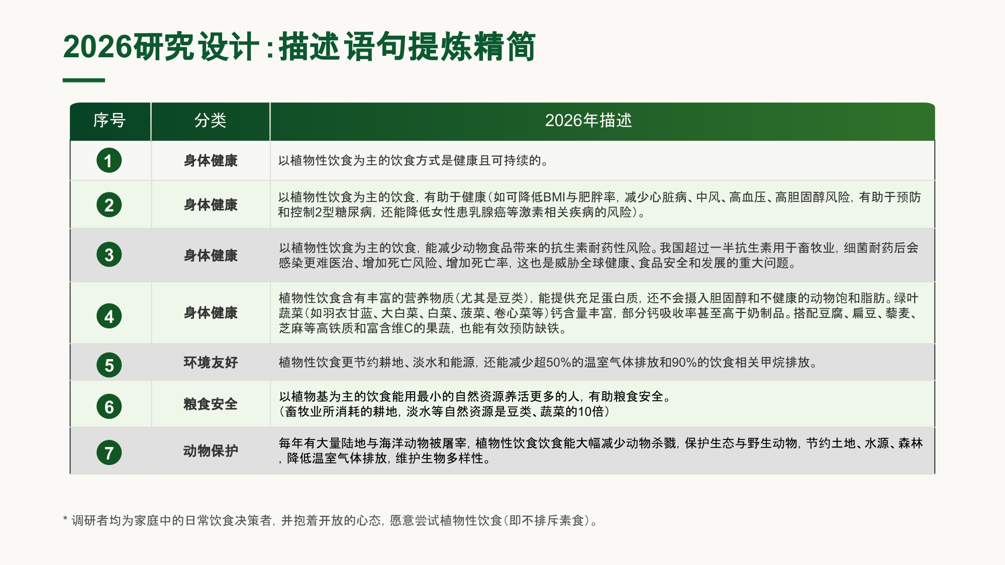 普罗维植：2026中国植物性饮食消费者研究报告.pdf