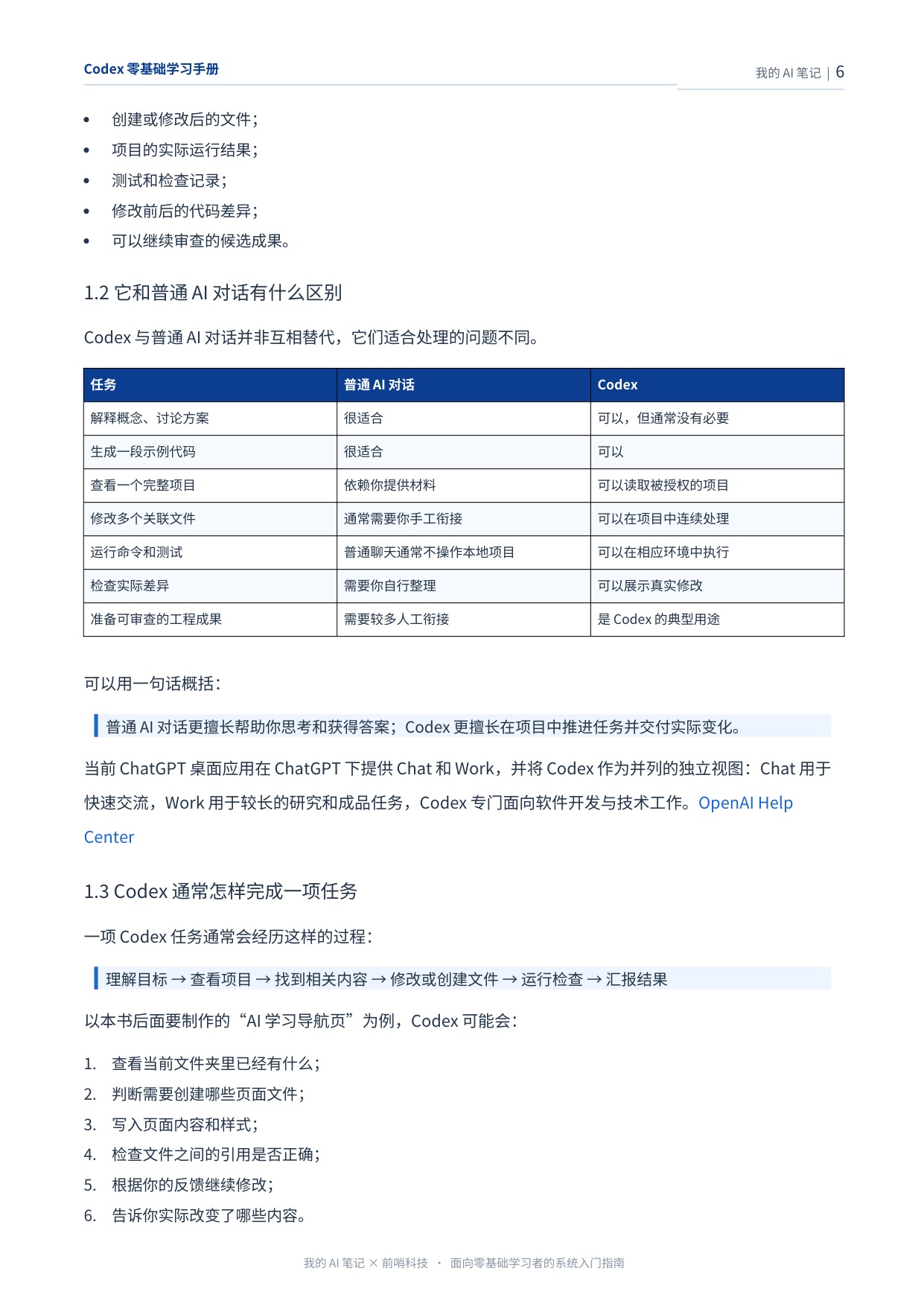 前哨AI：2026年Codex零基础学习手册.pdf