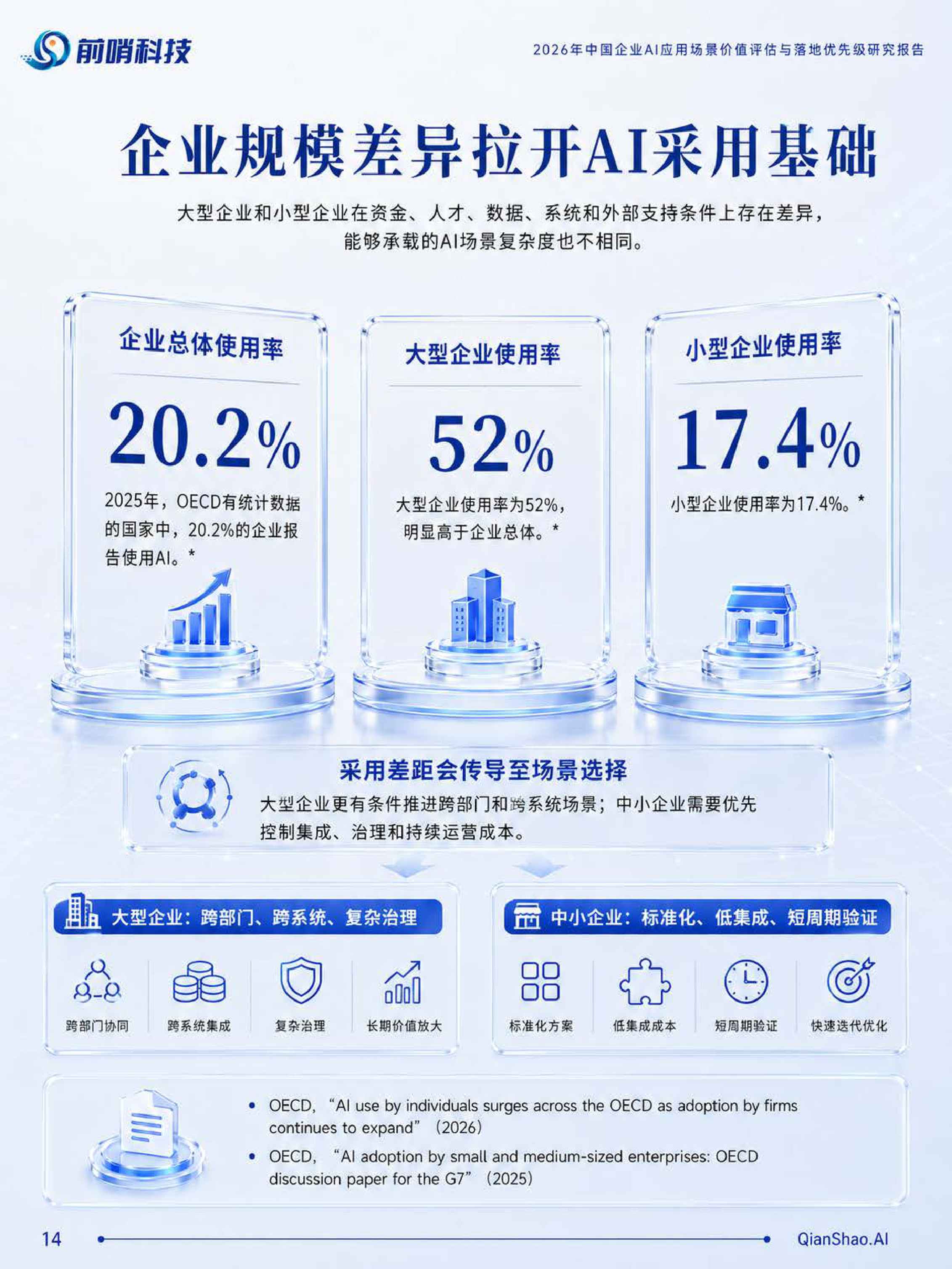 前哨AI：2026年中国企业AI应用场景价值评估与落地优先级研究报告.pdf