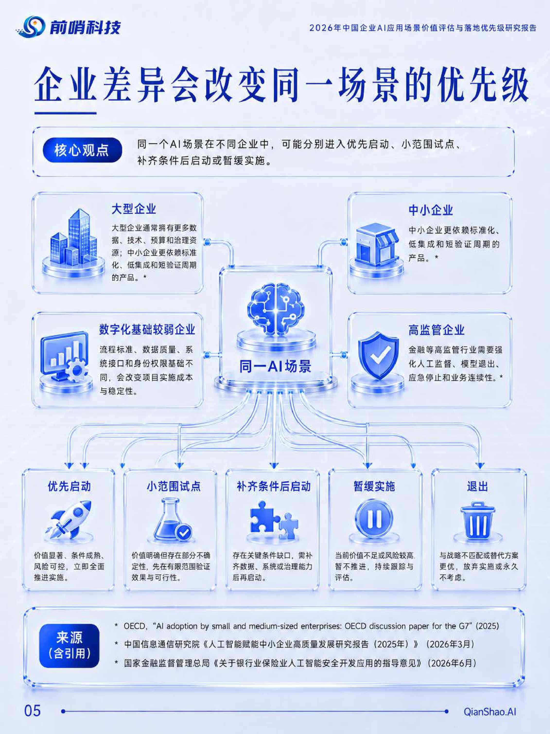 前哨AI：2026年中国企业AI应用场景价值评估与落地优先级研究报告.pdf