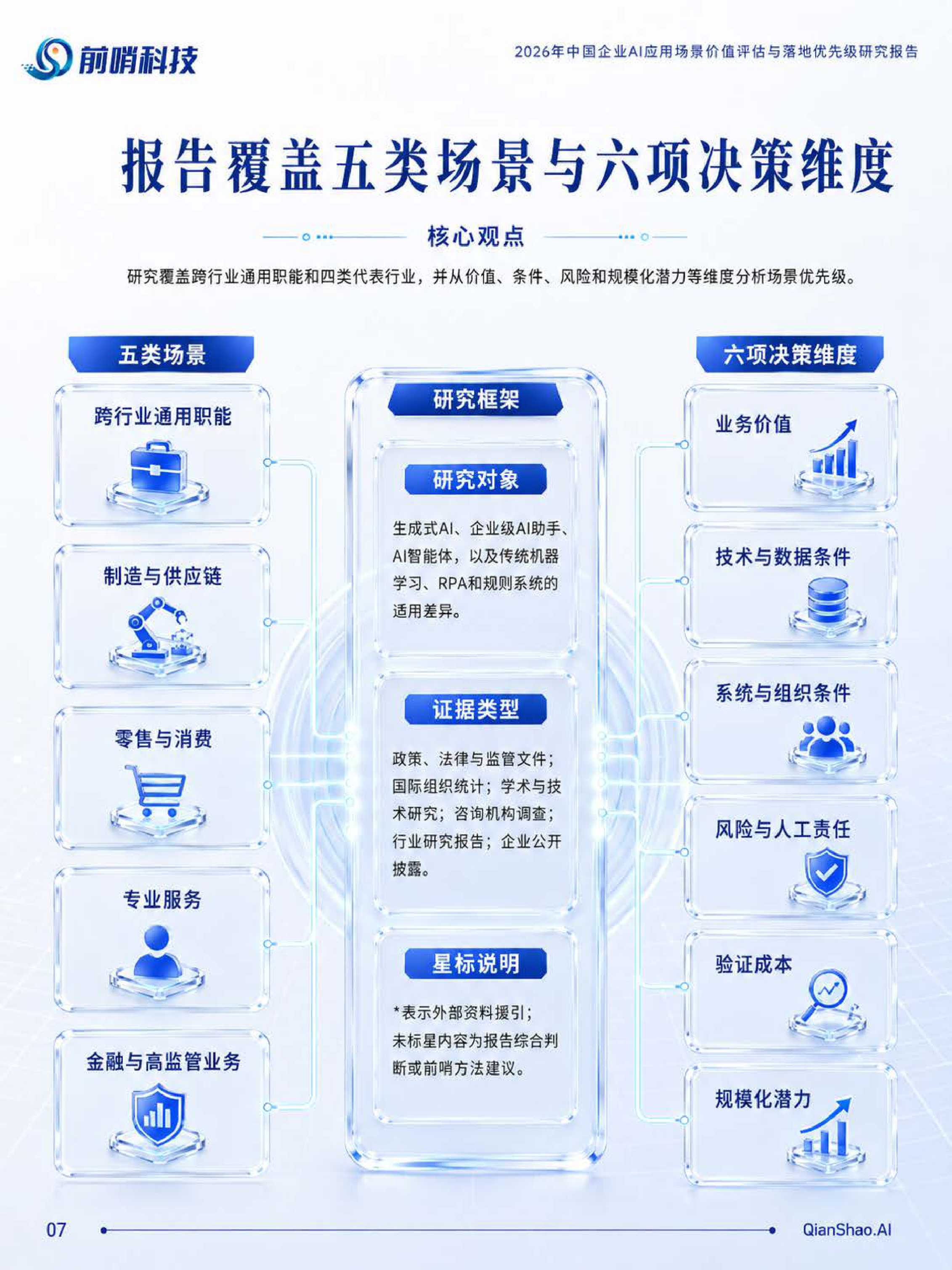 前哨AI：2026年中国企业AI应用场景价值评估与落地优先级研究报告.pdf