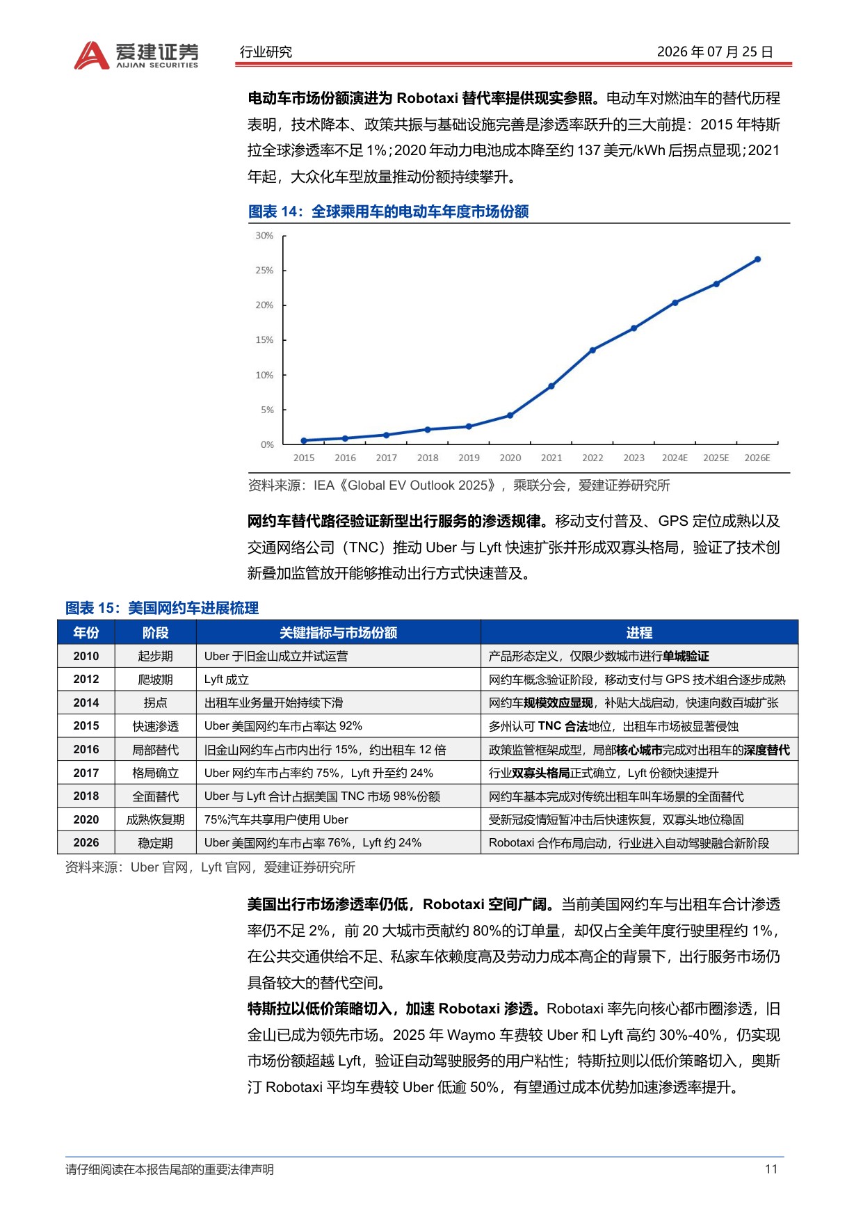汽车行业深度：Robotaxi系列深度报告（二）-特斯拉Cybercab量产，Robotaxi商业化加速.pdf