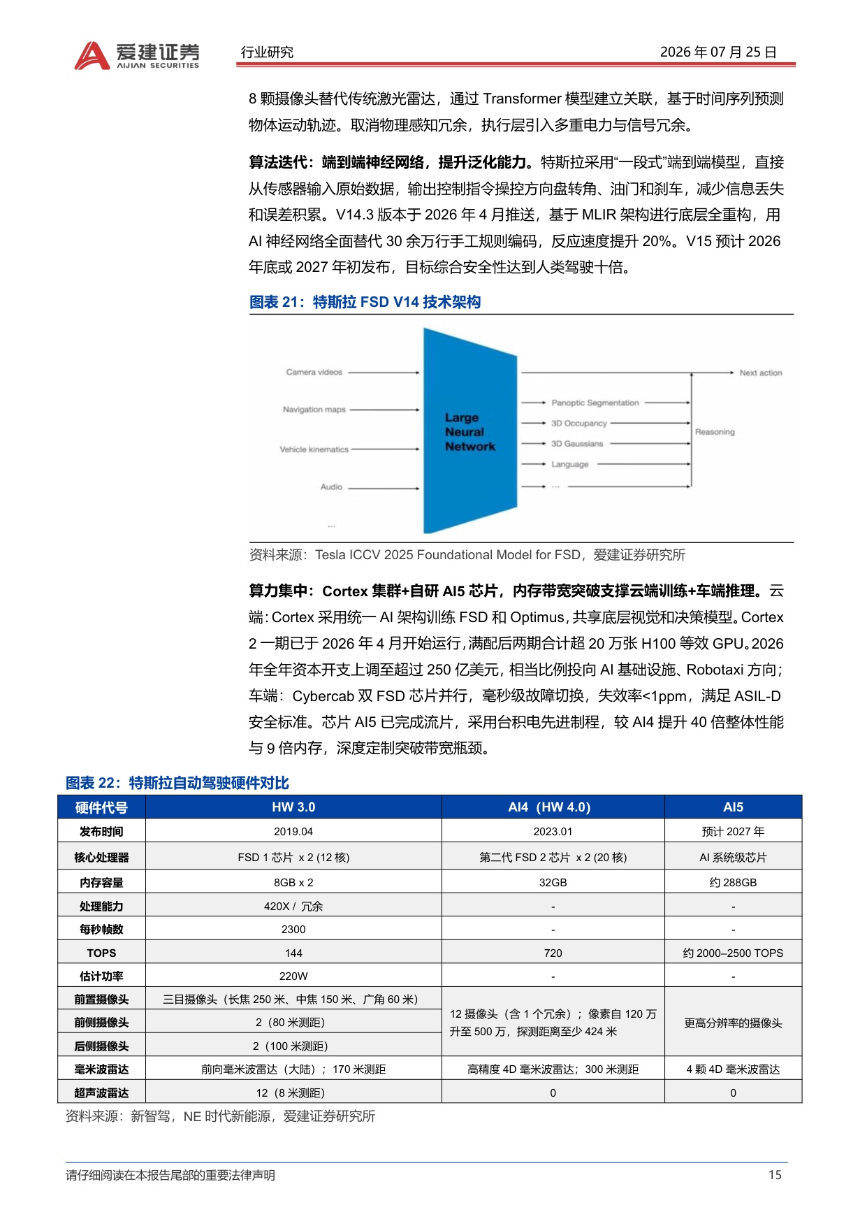 汽车行业深度：Robotaxi系列深度报告（二）-特斯拉Cybercab量产，Robotaxi商业化加速.pdf