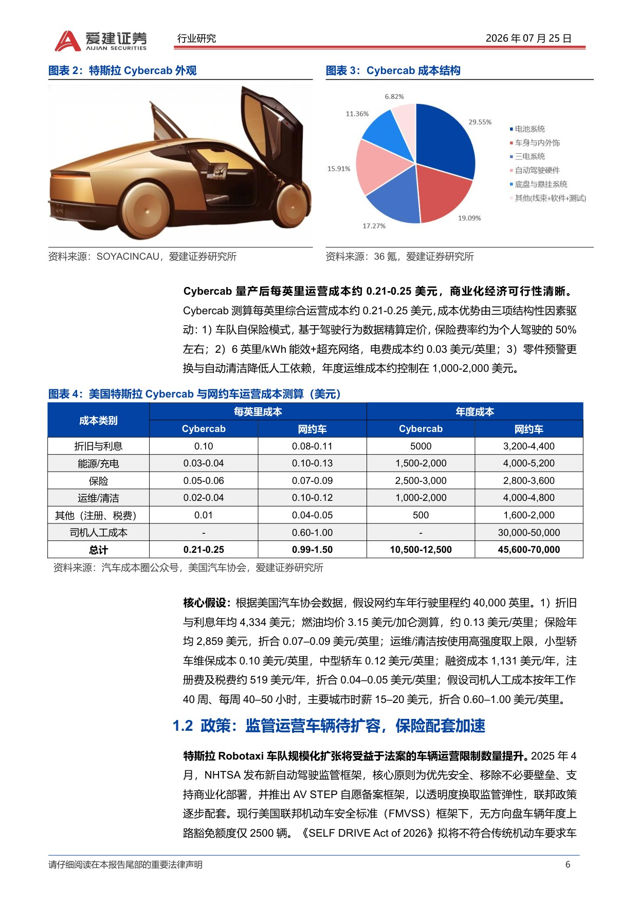 汽车行业深度：Robotaxi系列深度报告（二）-特斯拉Cybercab量产，Robotaxi商业化加速.pdf