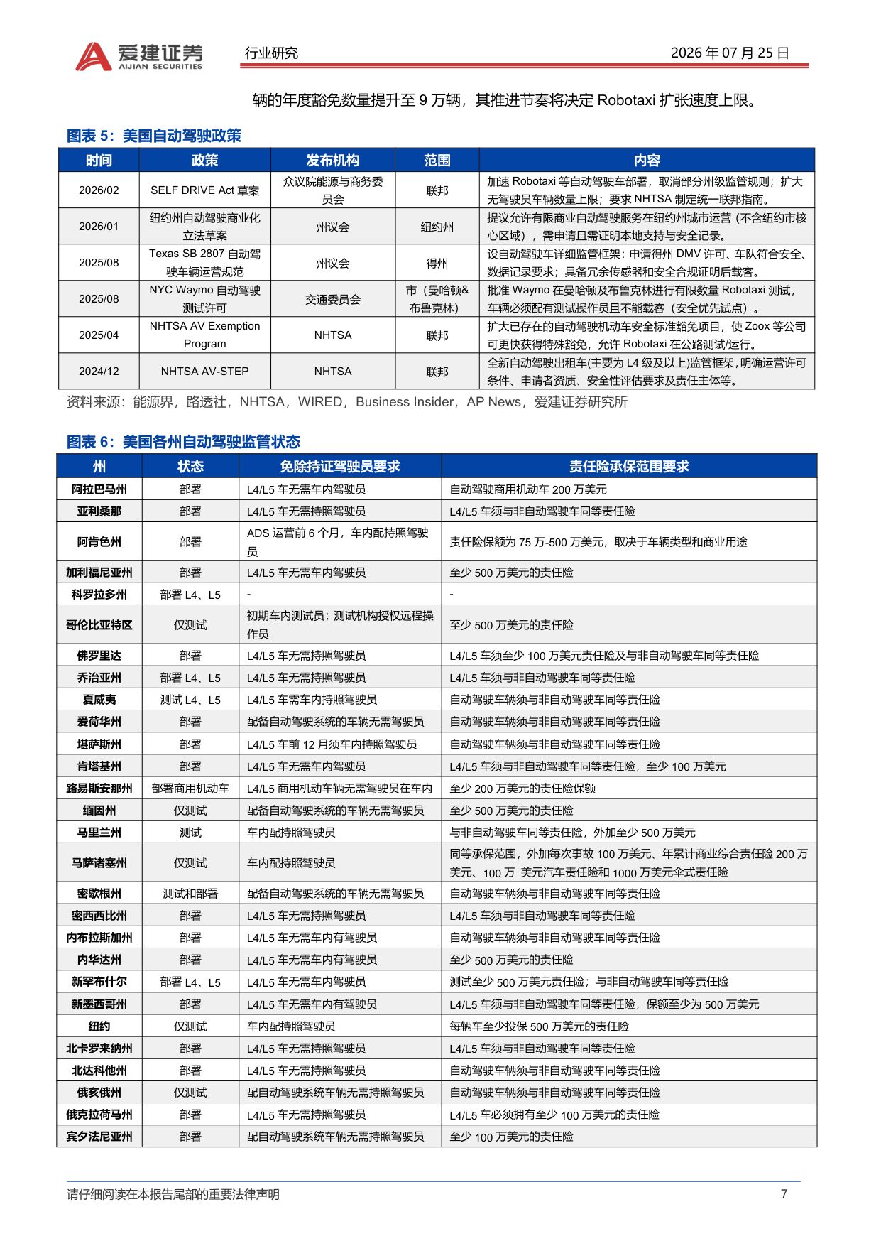 汽车行业深度：Robotaxi系列深度报告（二）-特斯拉Cybercab量产，Robotaxi商业化加速.pdf