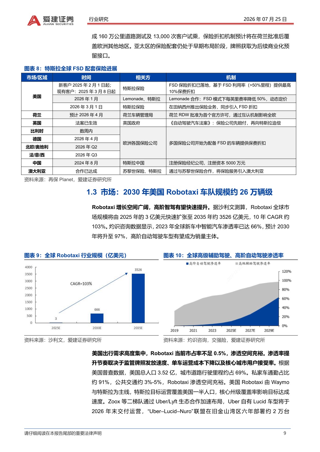 汽车行业深度：Robotaxi系列深度报告（二）-特斯拉Cybercab量产，Robotaxi商业化加速.pdf