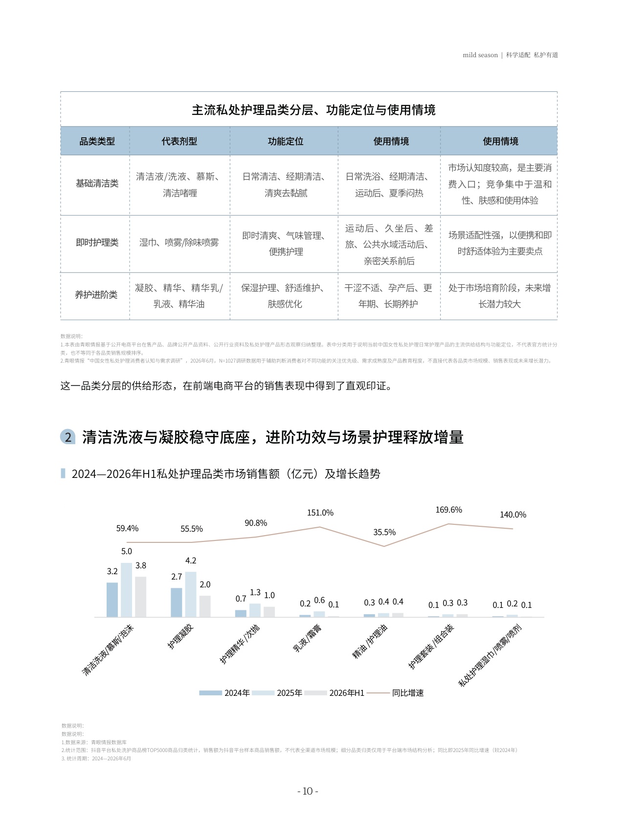 青眼情报2026中国女性私处科学护理白皮书65页.pdf