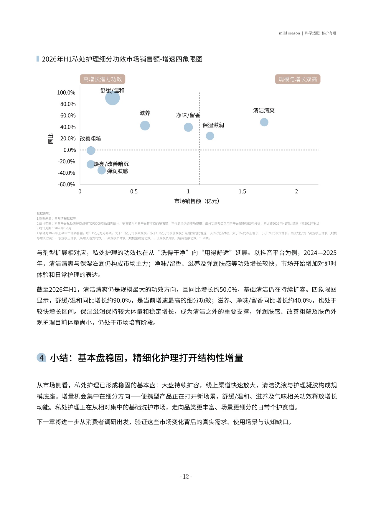青眼情报2026中国女性私处科学护理白皮书65页.pdf