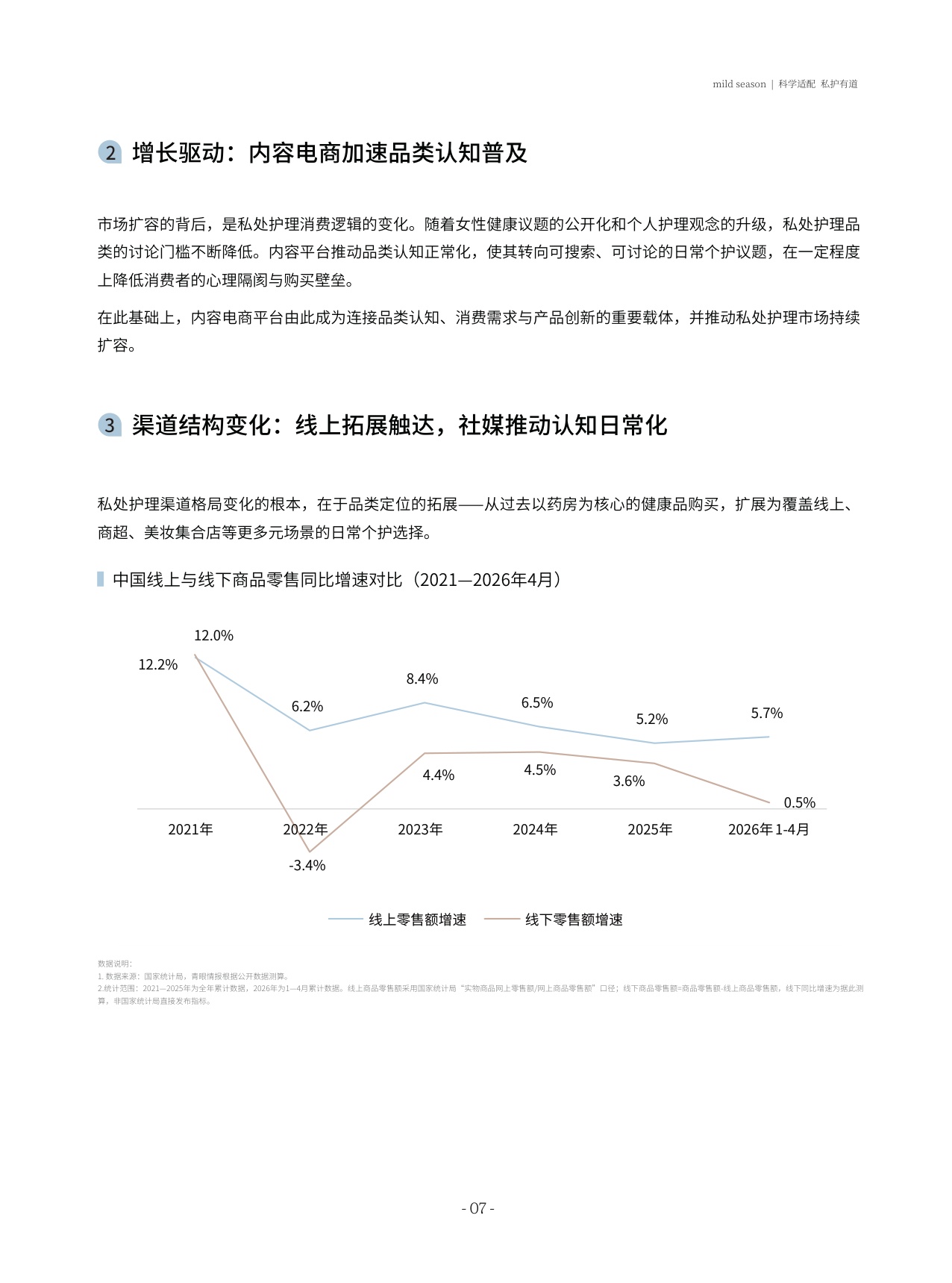 青眼情报2026中国女性私处科学护理白皮书65页.pdf