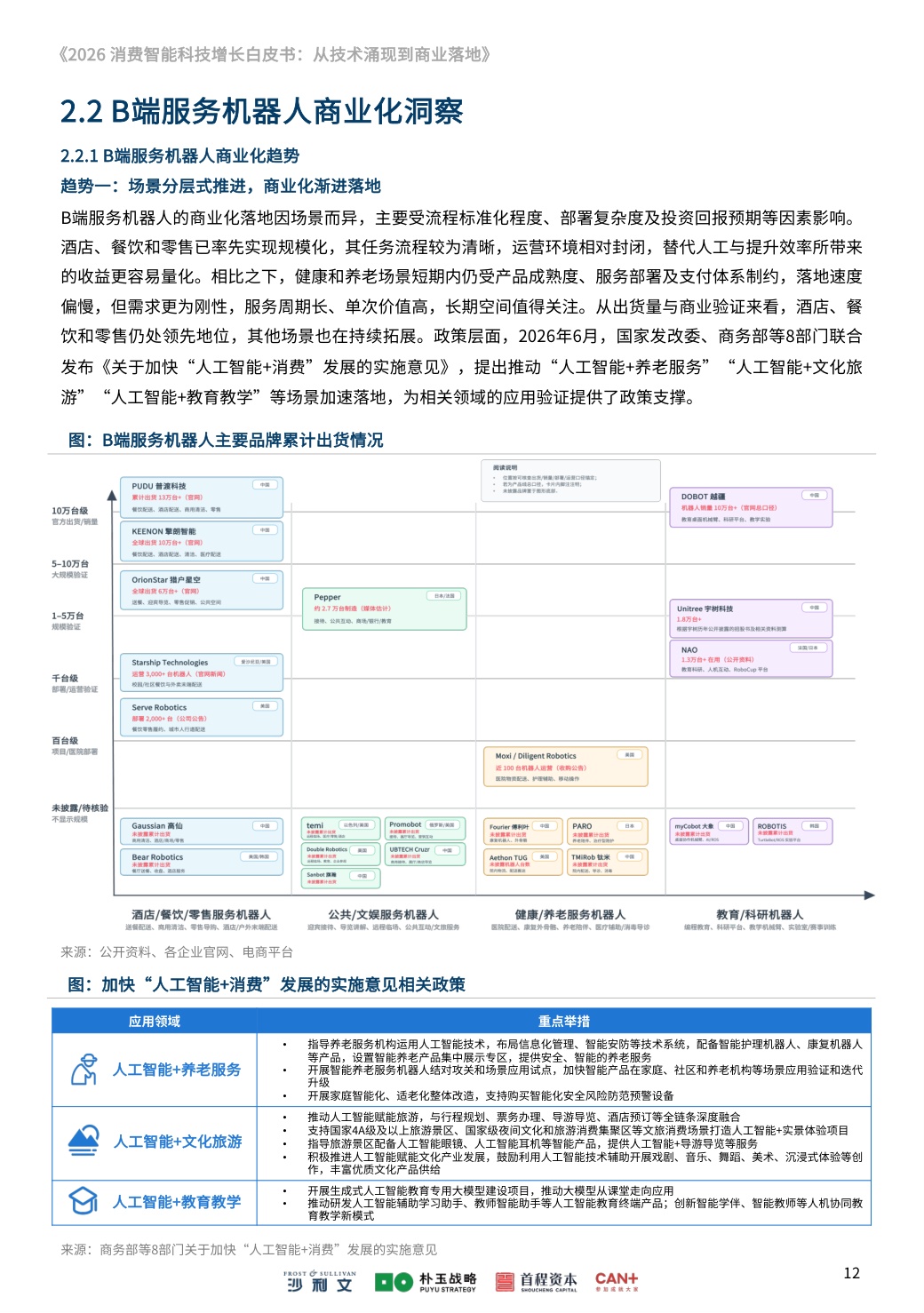 沙利文：2026消费智能科技增长白皮书：从技术涌现到商业落地.pdf