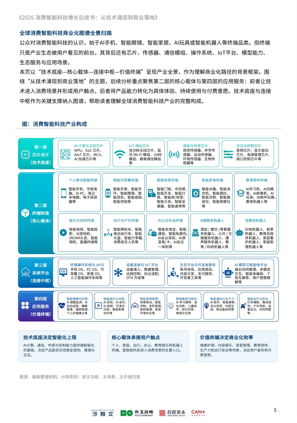 沙利文：2026消费智能科技增长白皮书：从技术涌现到商业落地.pdf
