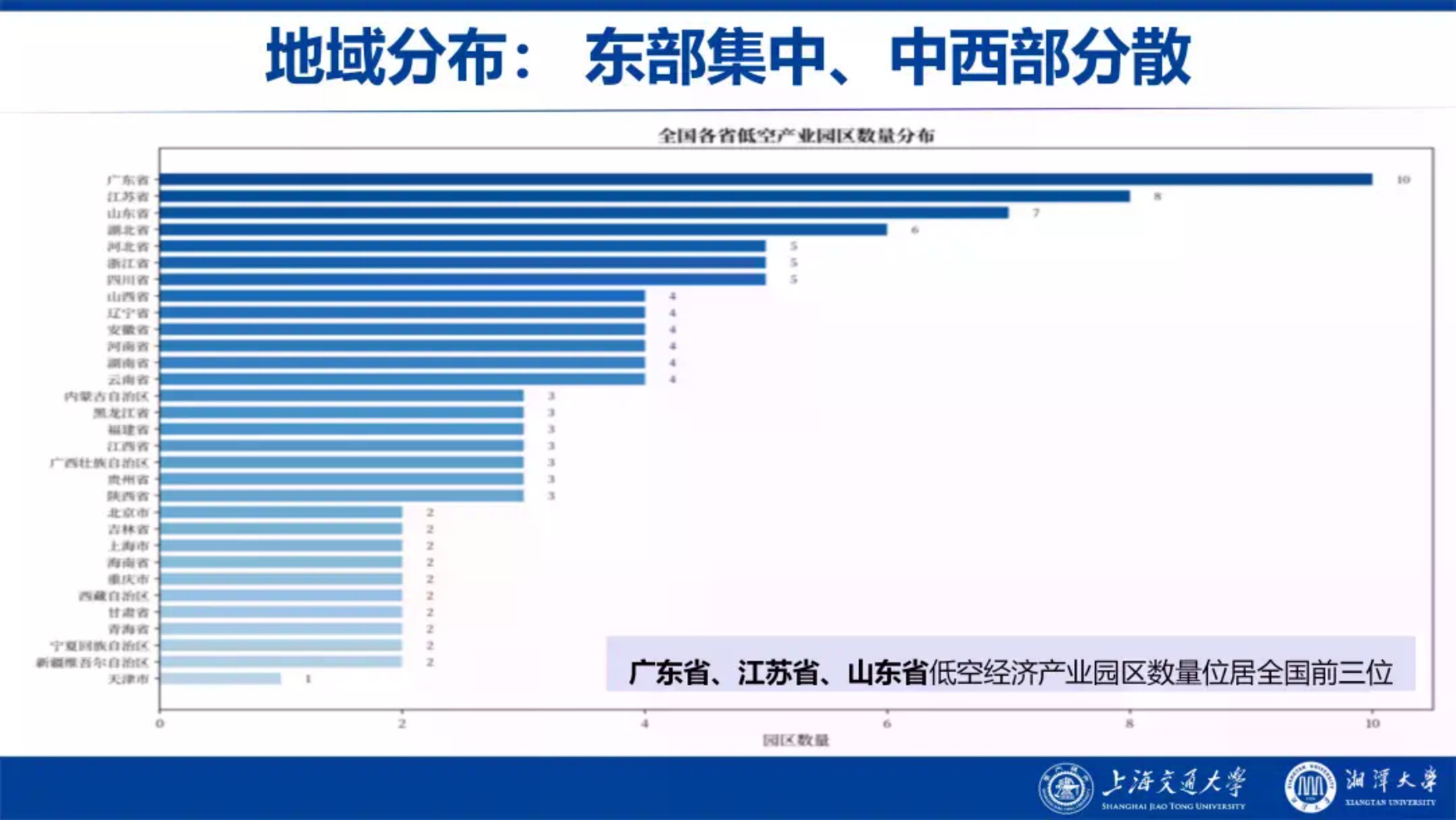 上海交大：中国低空经济产业园区发展蓝皮书（2026）.pdf