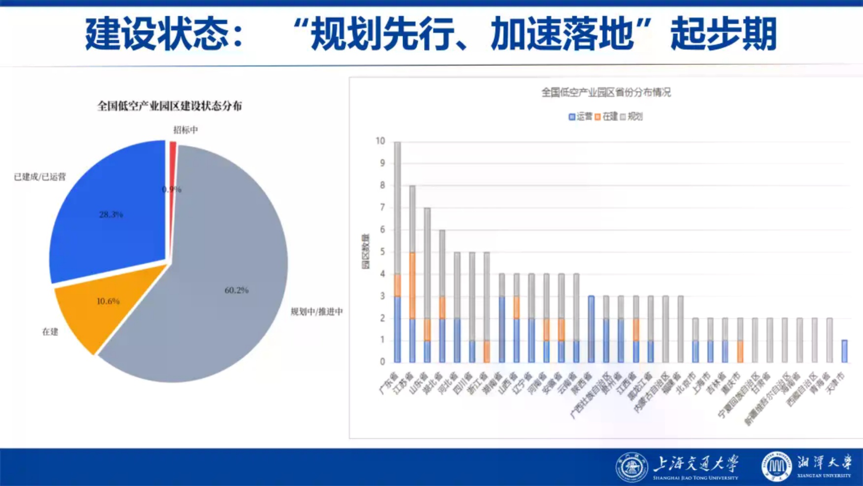 上海交大：中国低空经济产业园区发展蓝皮书（2026）.pdf