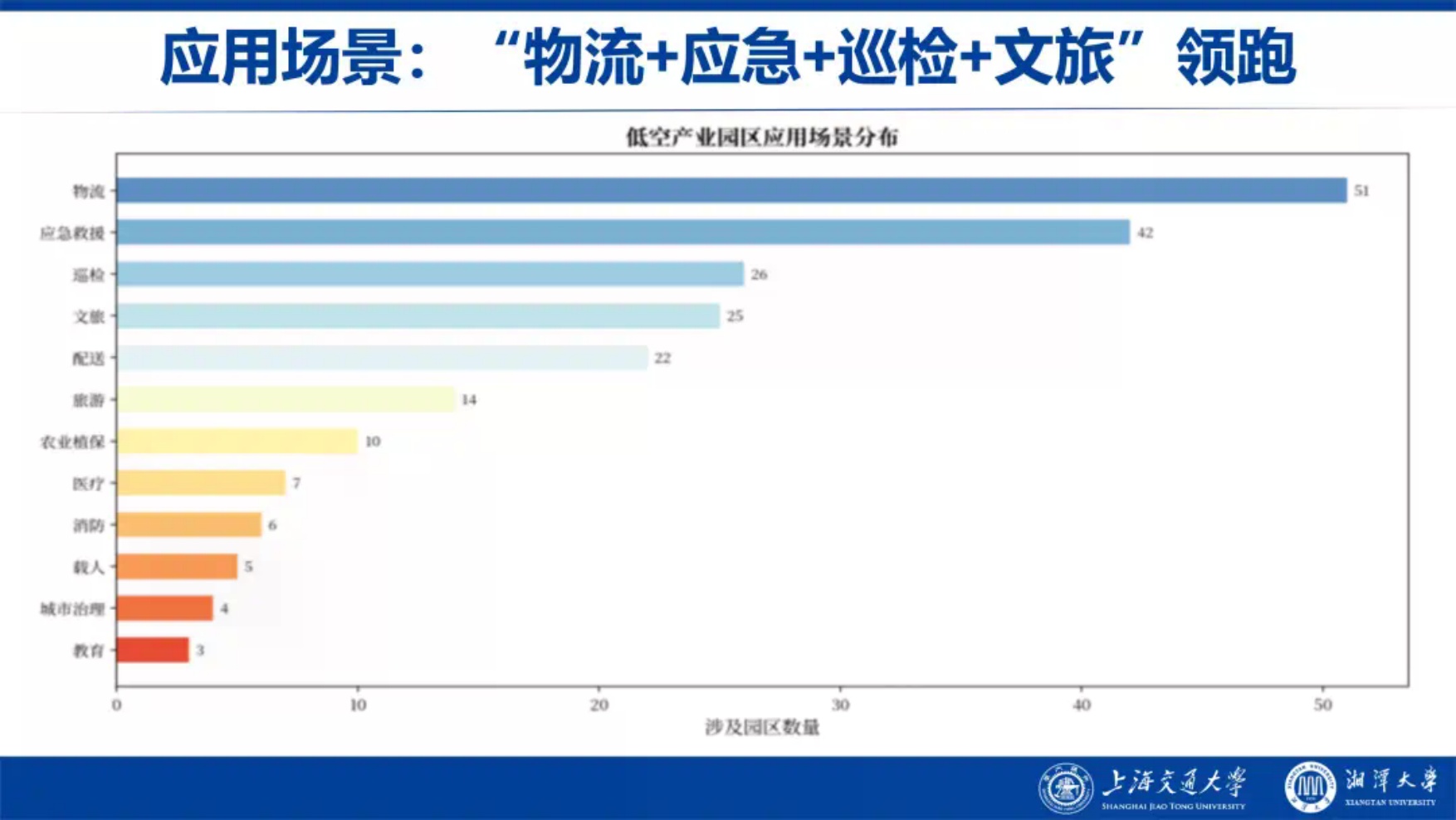 上海交大：中国低空经济产业园区发展蓝皮书（2026）.pdf