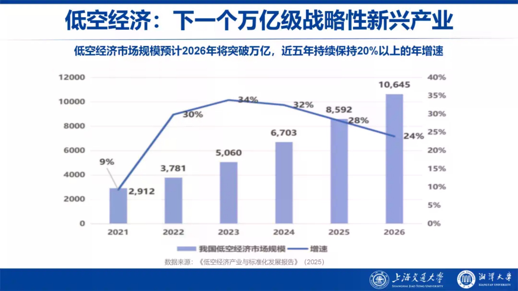 上海交大：中国低空经济产业园区发展蓝皮书（2026）.pdf