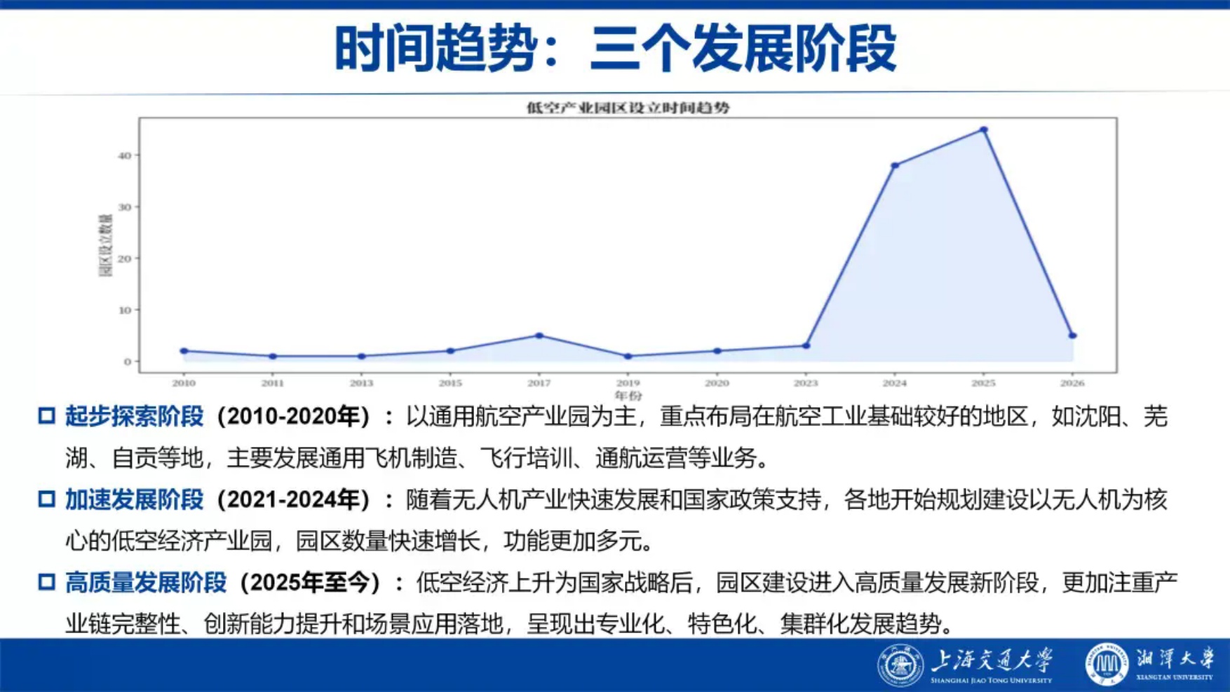上海交大：中国低空经济产业园区发展蓝皮书（2026）.pdf