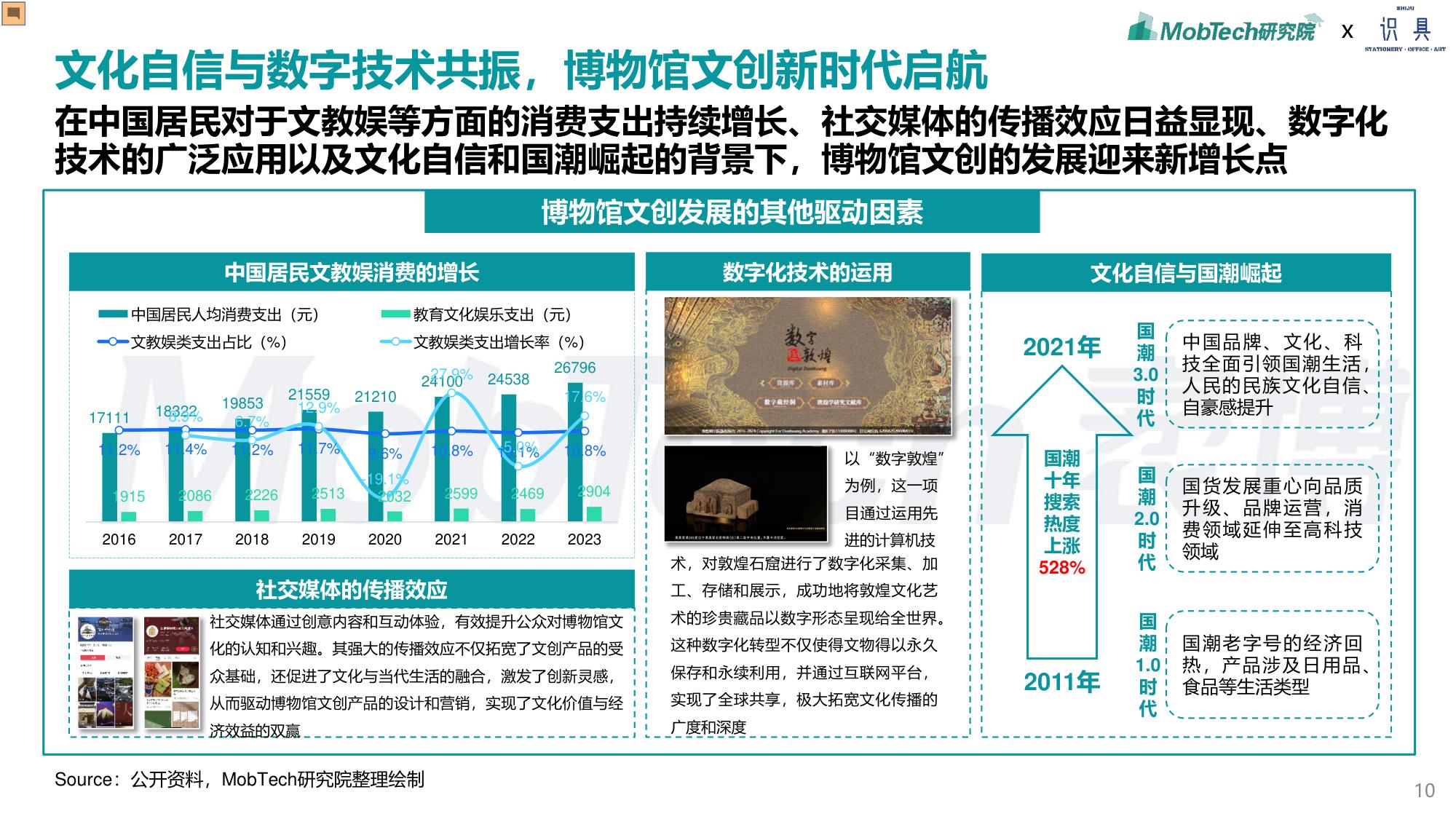 识具&MobTech研究院：2024年博物馆文创产业研究报告.pdf