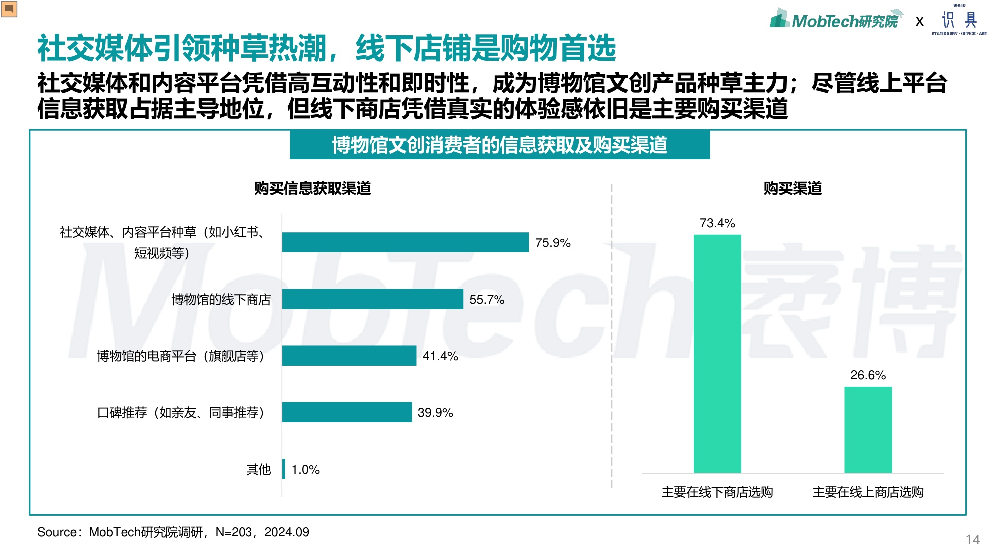 识具&MobTech研究院：2024年博物馆文创产业研究报告.pdf