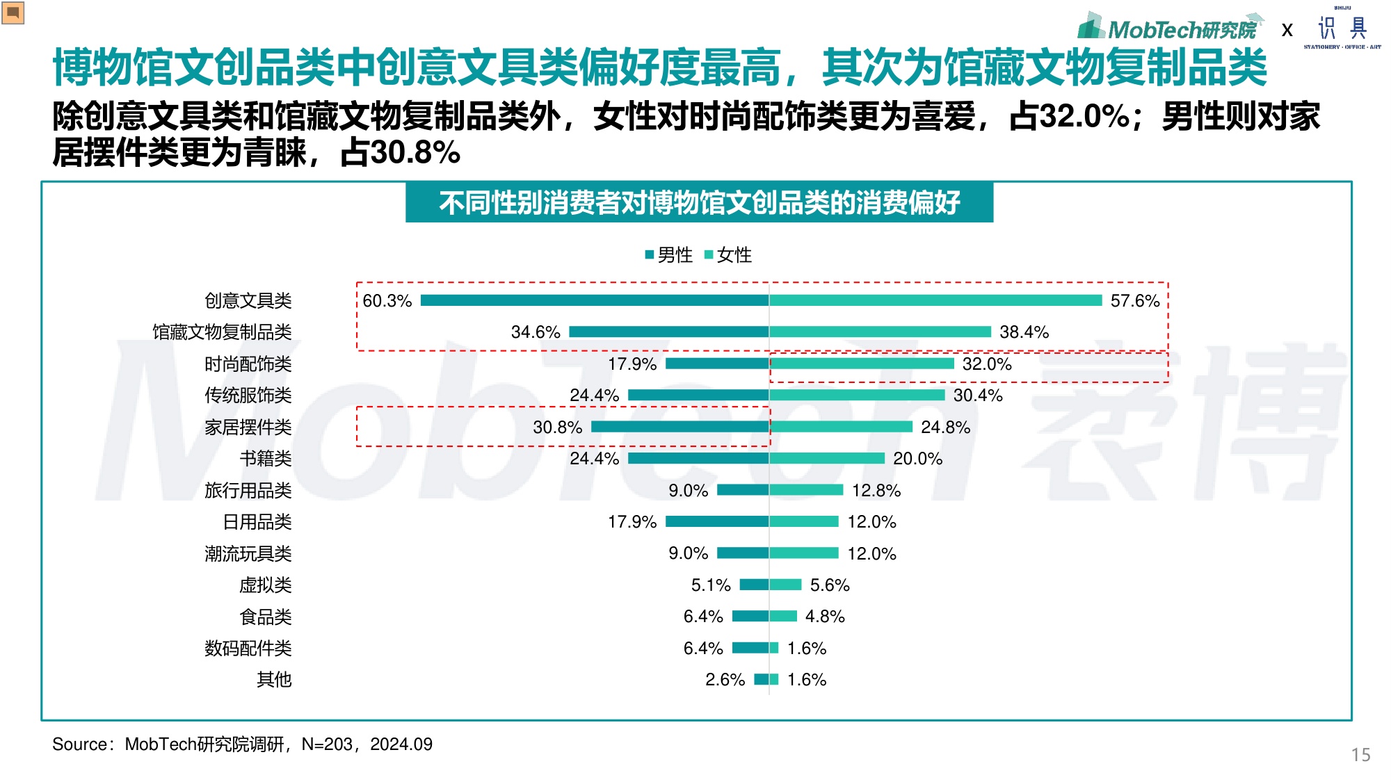 识具&MobTech研究院：2024年博物馆文创产业研究报告.pdf
