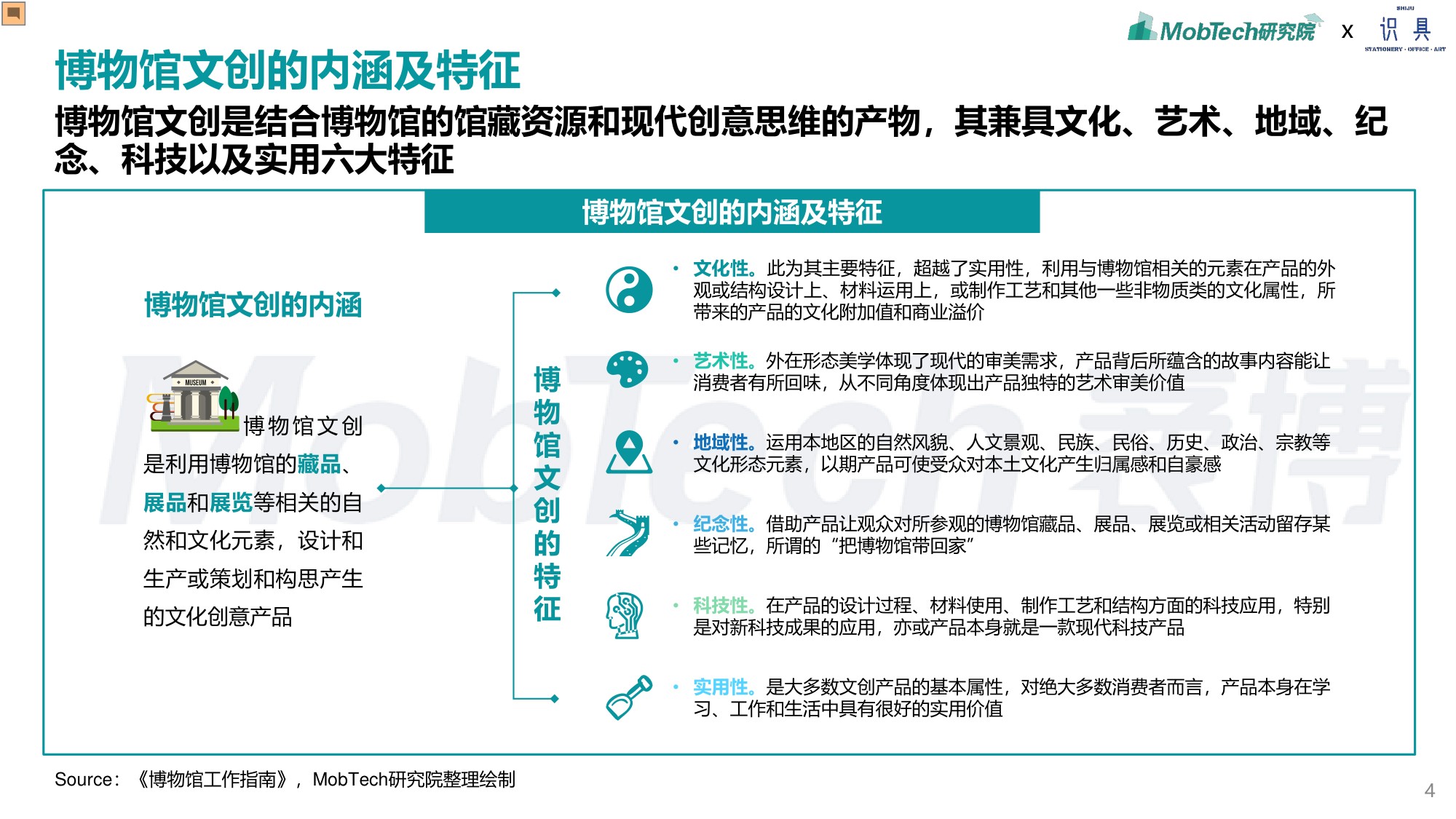 识具&MobTech研究院：2024年博物馆文创产业研究报告.pdf