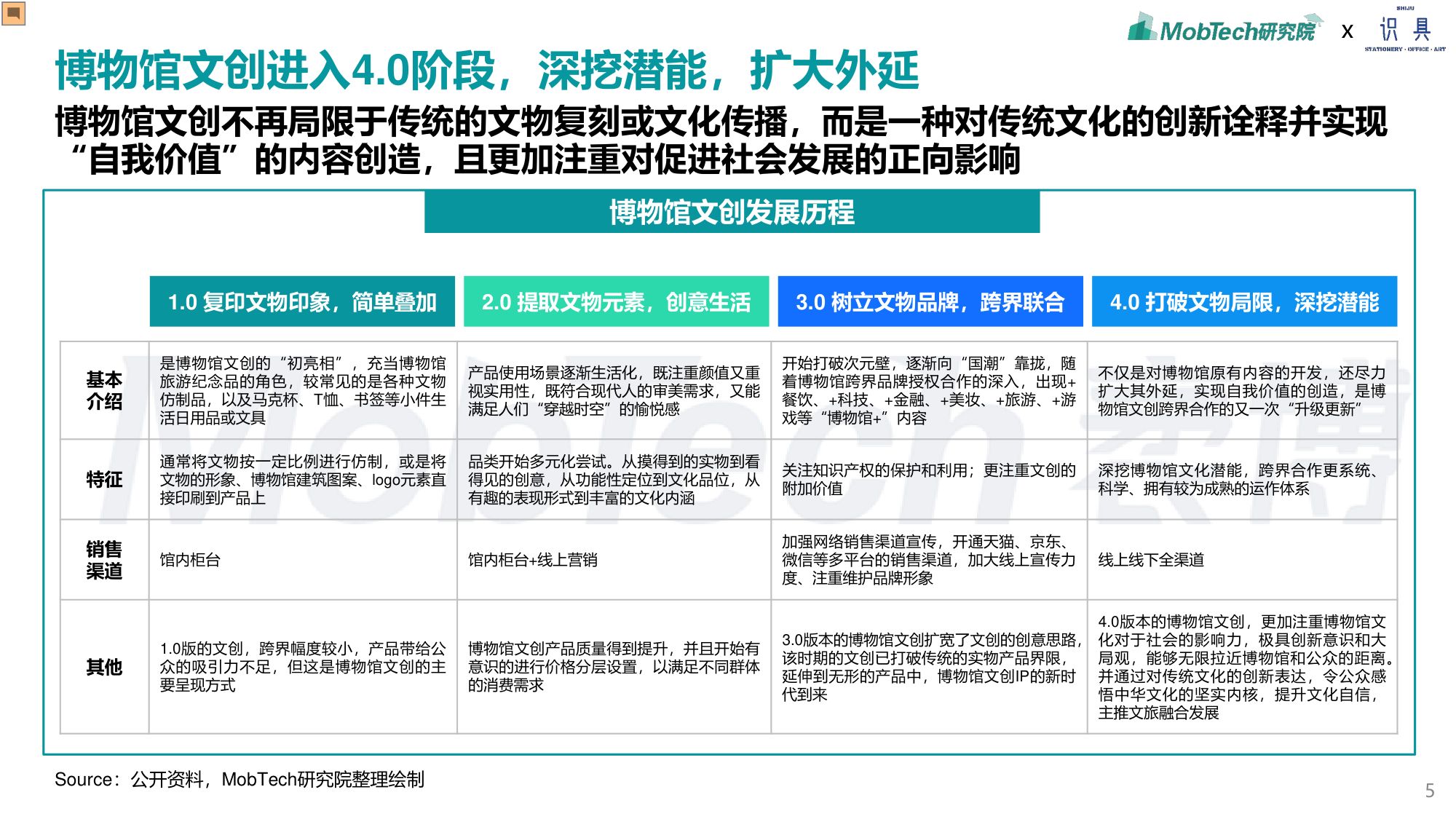 识具&MobTech研究院：2024年博物馆文创产业研究报告.pdf