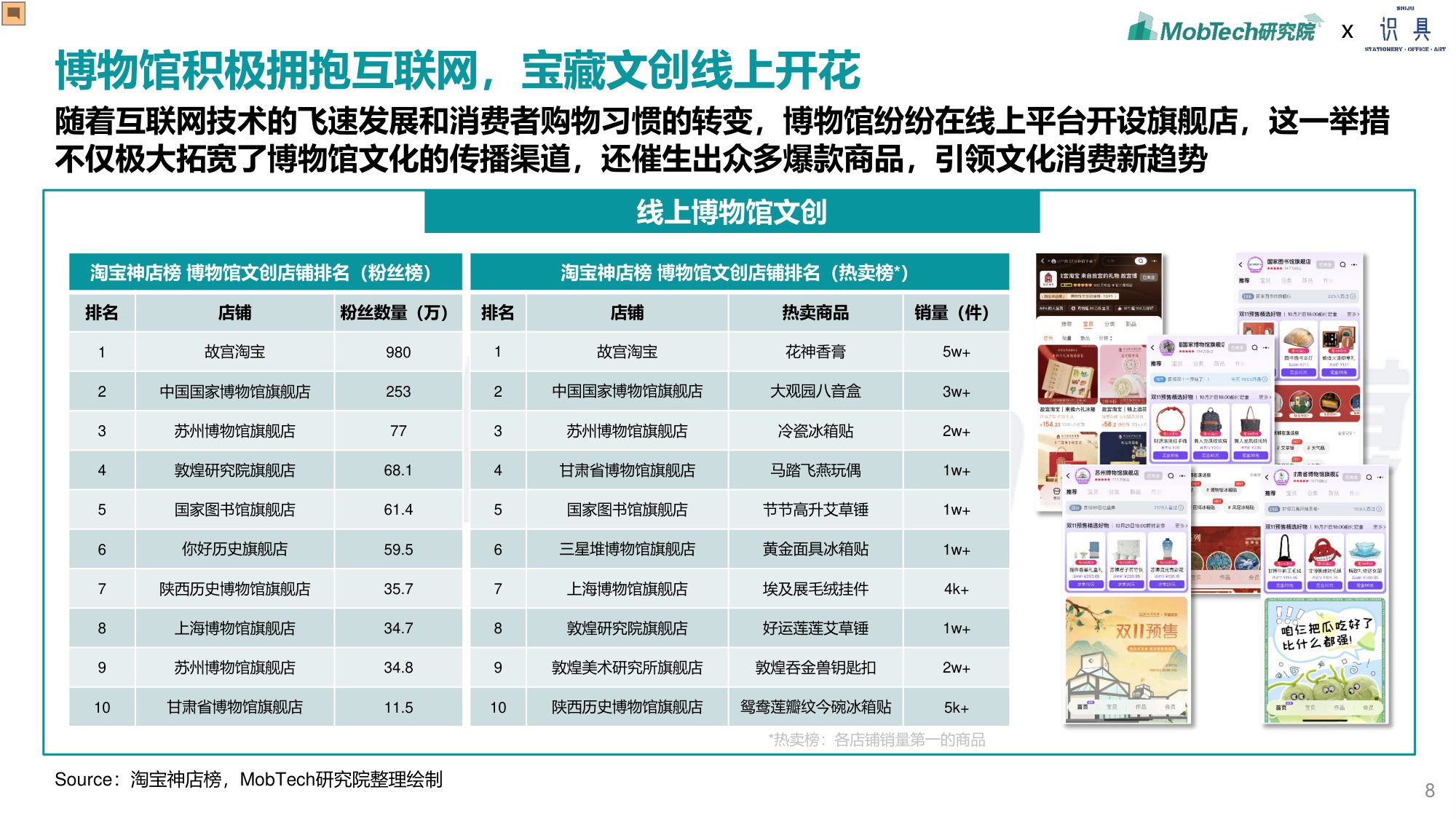 识具&MobTech研究院：2024年博物馆文创产业研究报告.pdf