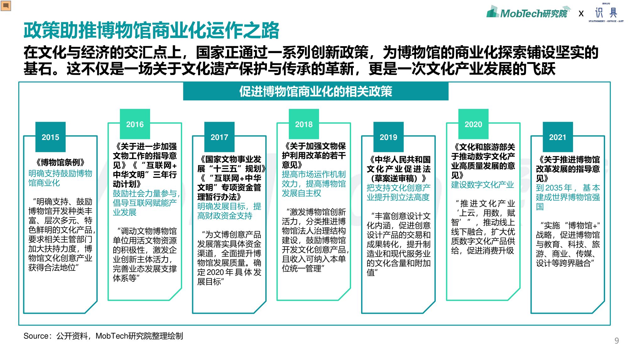 识具&MobTech研究院：2024年博物馆文创产业研究报告.pdf