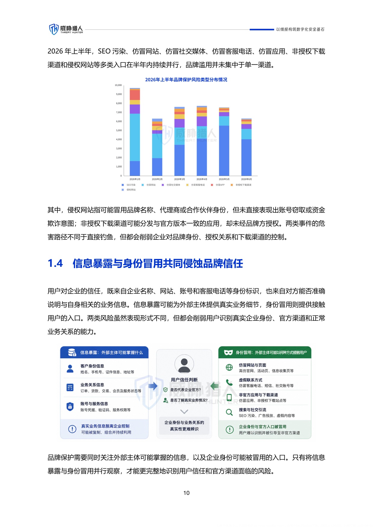 威胁猎人：2026年上半年企业品牌外部风险研究报告.pdf