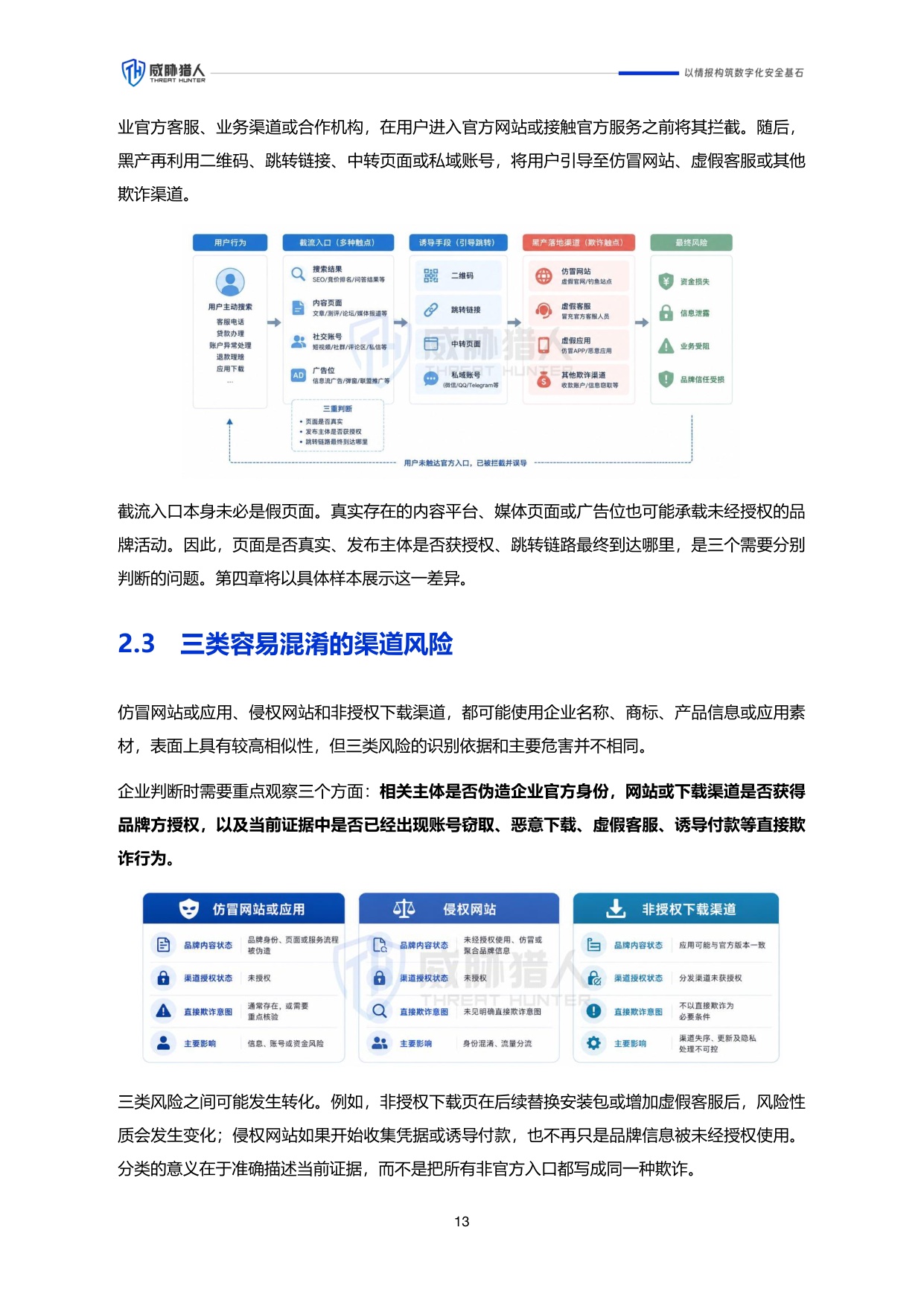 威胁猎人：2026年上半年企业品牌外部风险研究报告.pdf