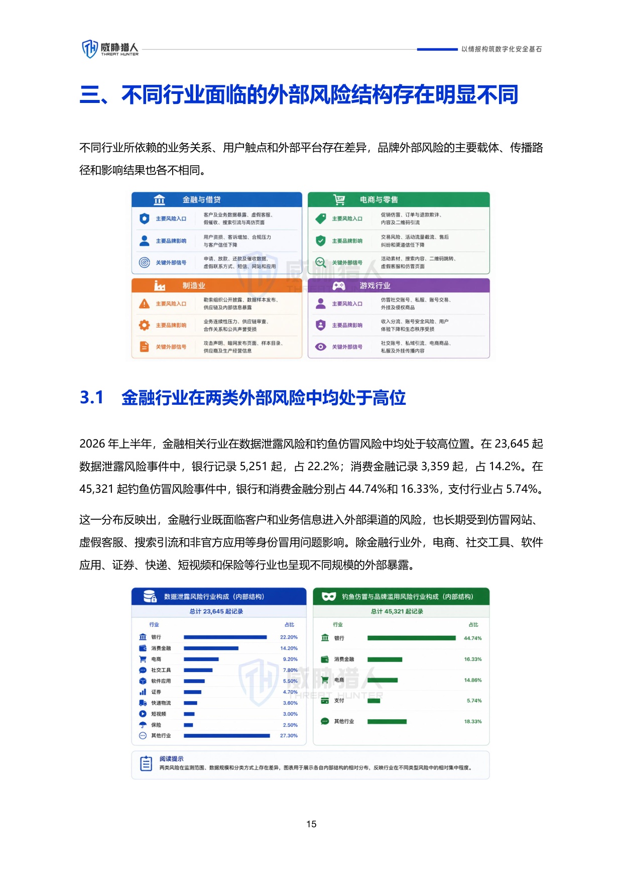 威胁猎人：2026年上半年企业品牌外部风险研究报告.pdf