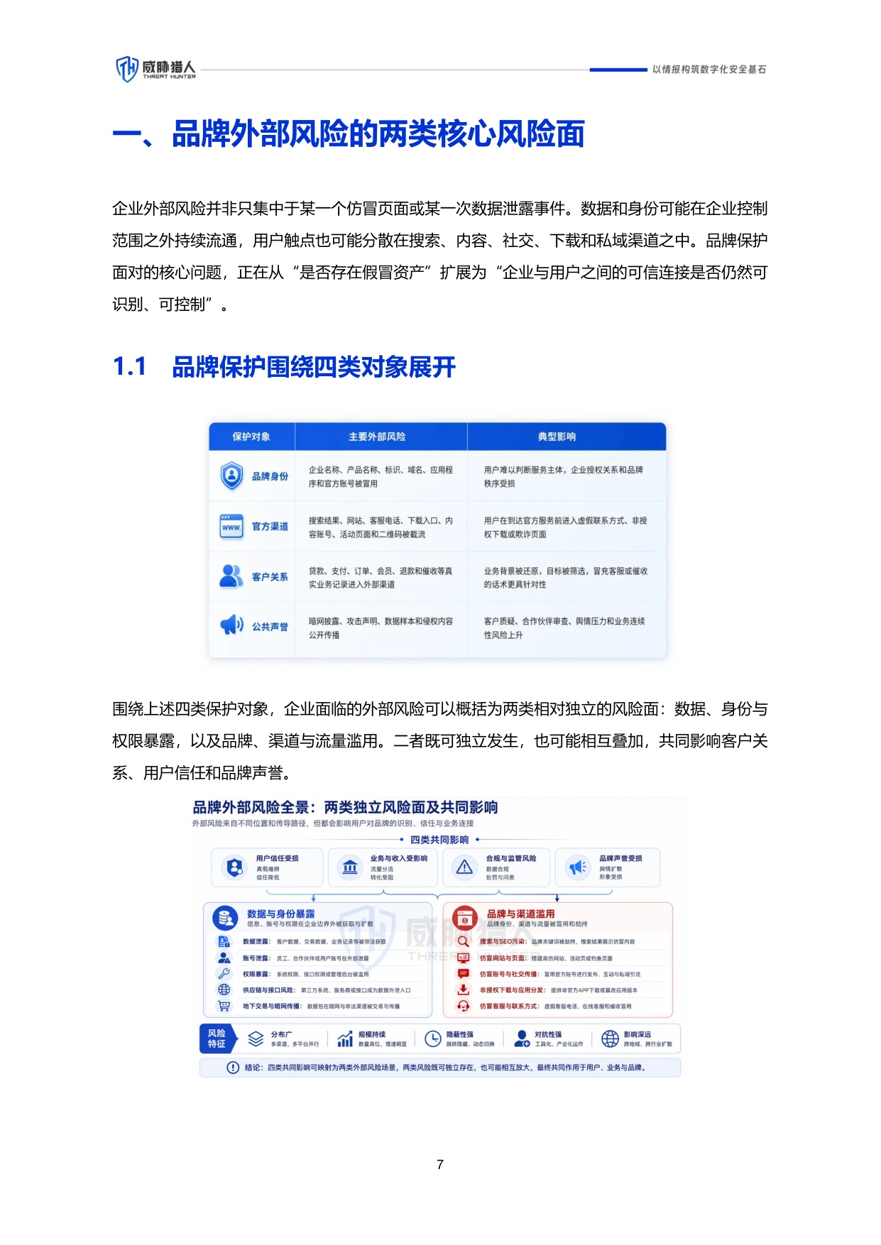 威胁猎人：2026年上半年企业品牌外部风险研究报告.pdf