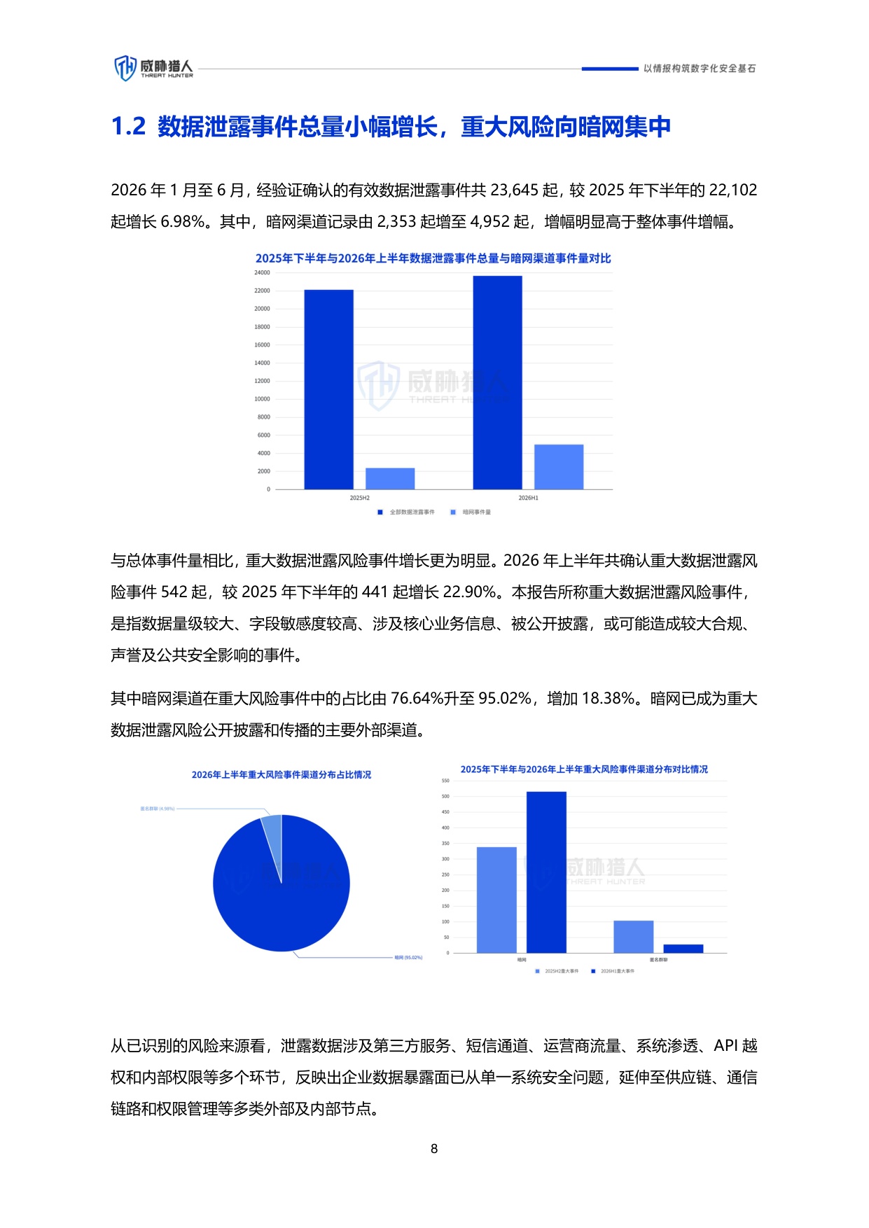 威胁猎人：2026年上半年企业品牌外部风险研究报告.pdf