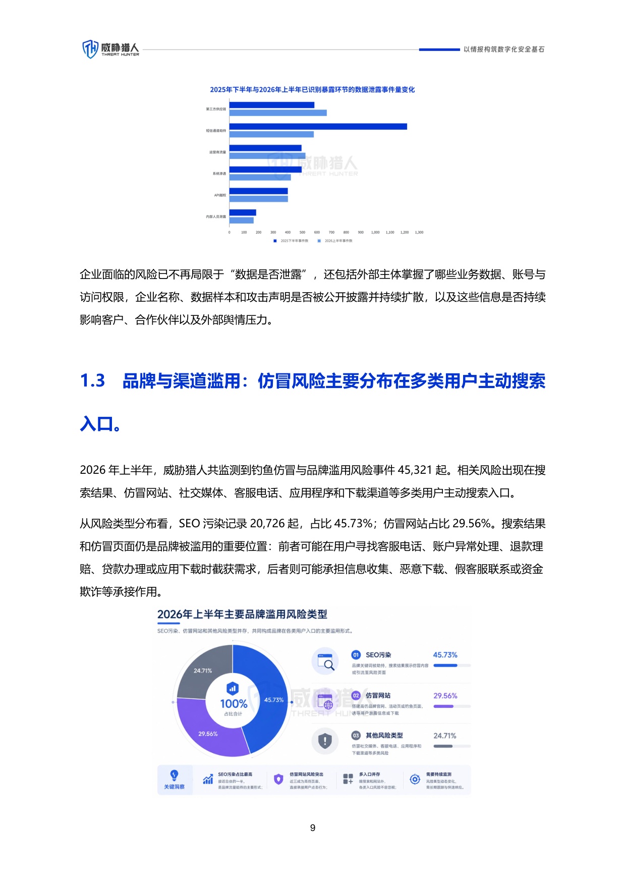 威胁猎人：2026年上半年企业品牌外部风险研究报告.pdf