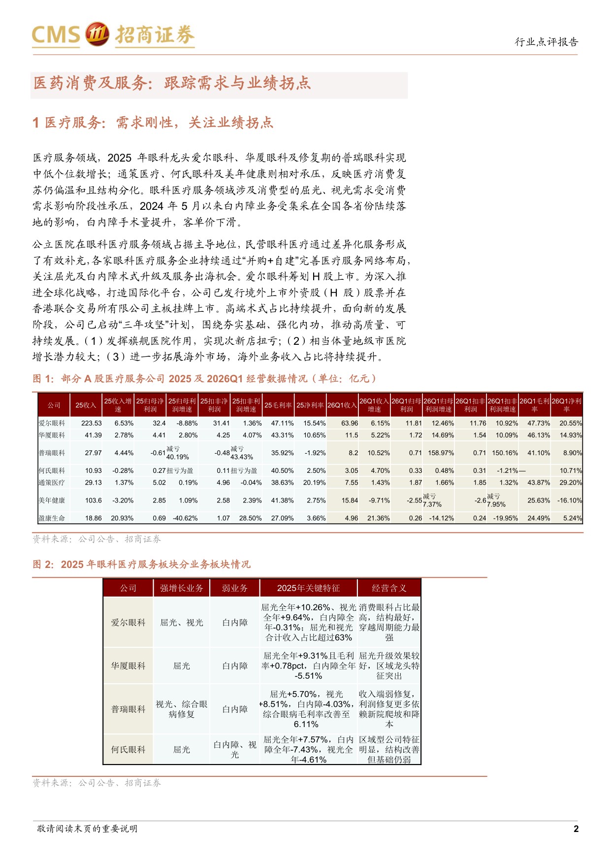 消费医疗行业报告跟踪需求与业绩拐点关注消费医疗出海-2608017页.pdf