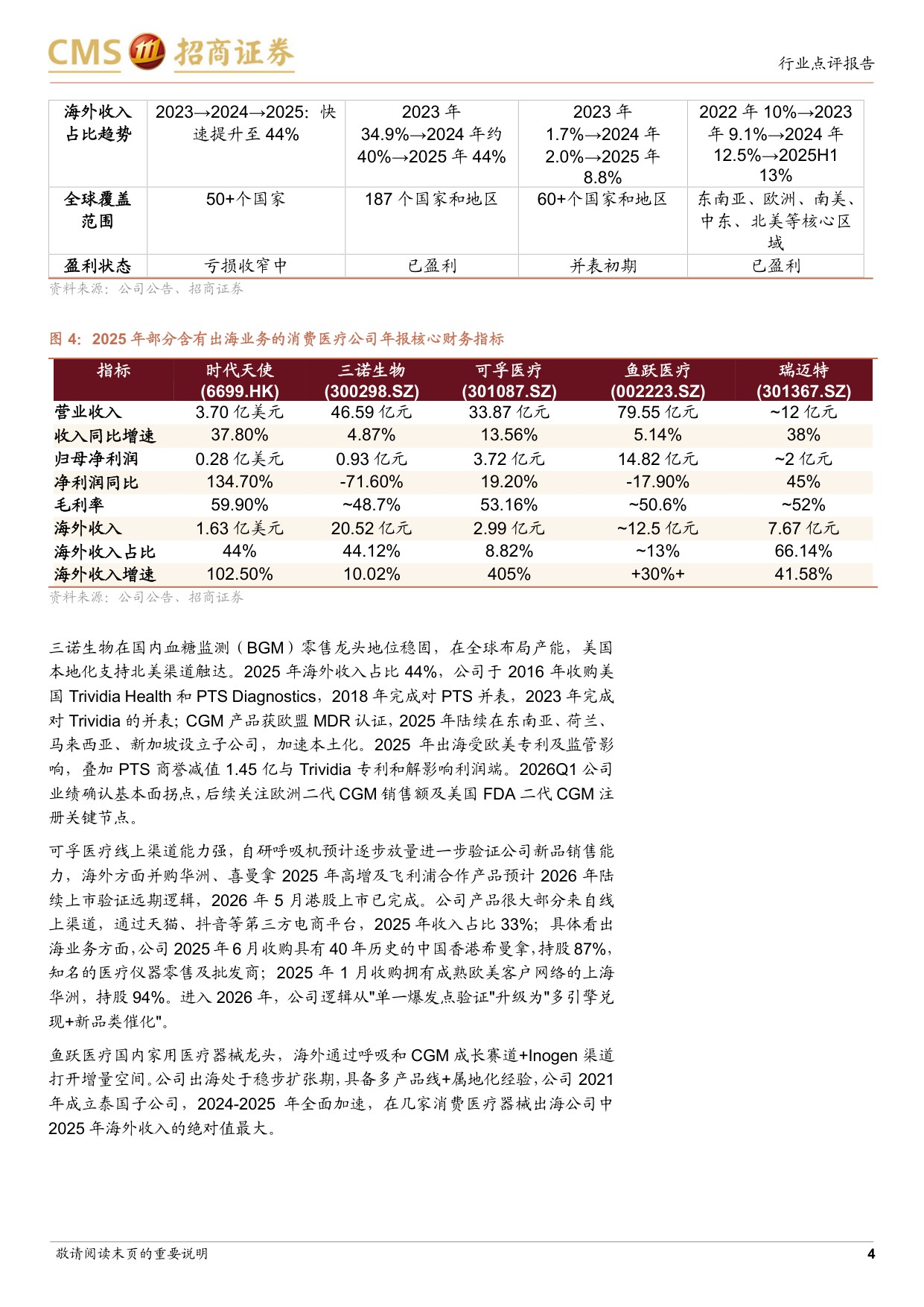 消费医疗行业报告跟踪需求与业绩拐点关注消费医疗出海-2608017页.pdf