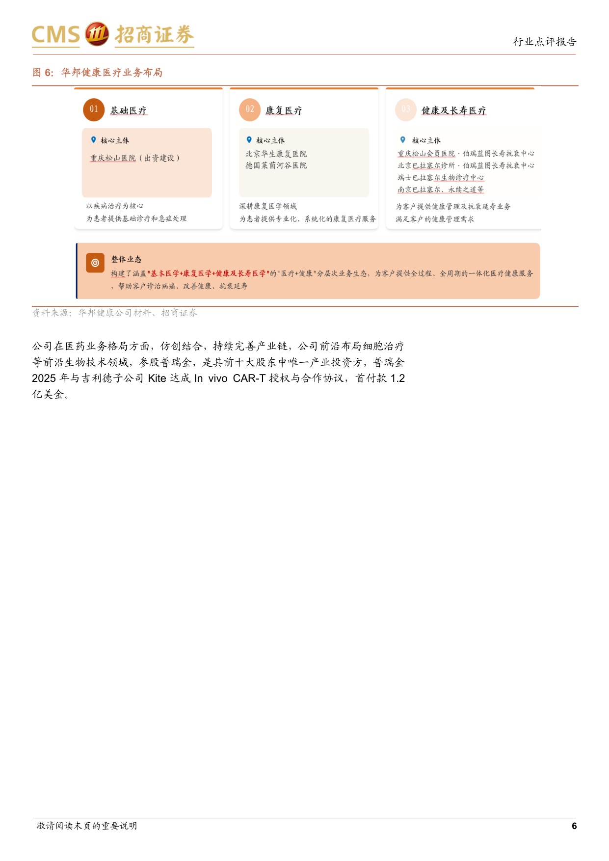 消费医疗行业报告跟踪需求与业绩拐点关注消费医疗出海-2608017页.pdf