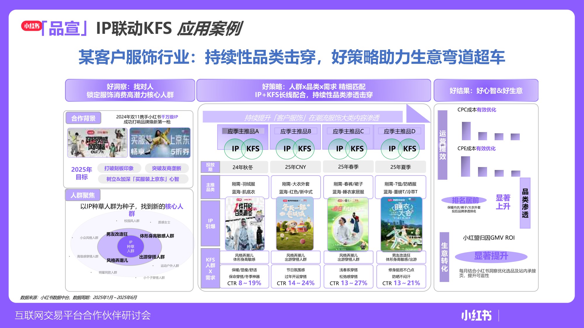 小红书平台电商赛道策略及方向.pdf