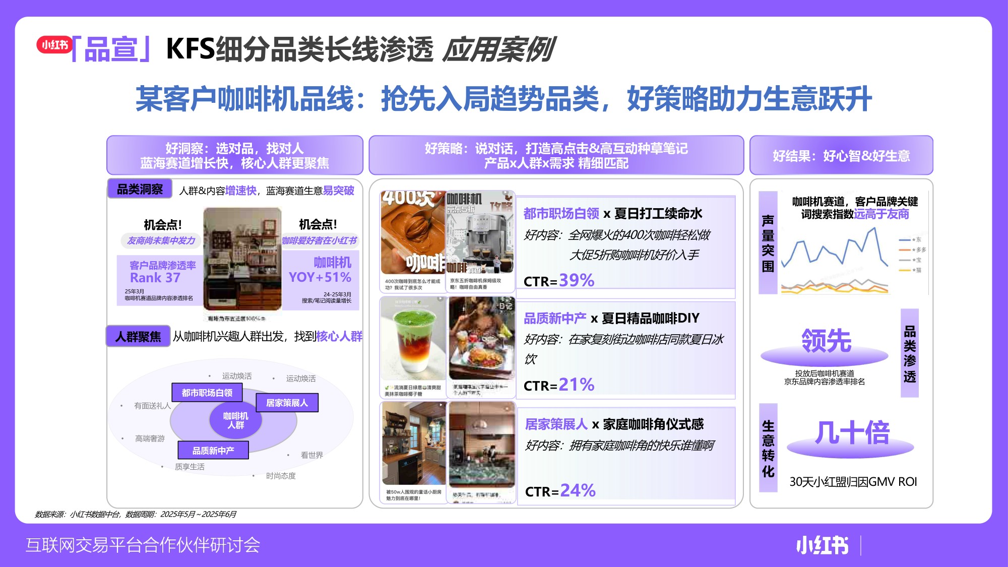 小红书平台电商赛道策略及方向.pdf
