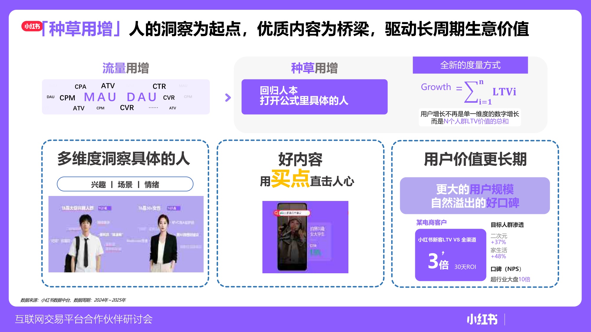 小红书平台电商赛道策略及方向.pdf