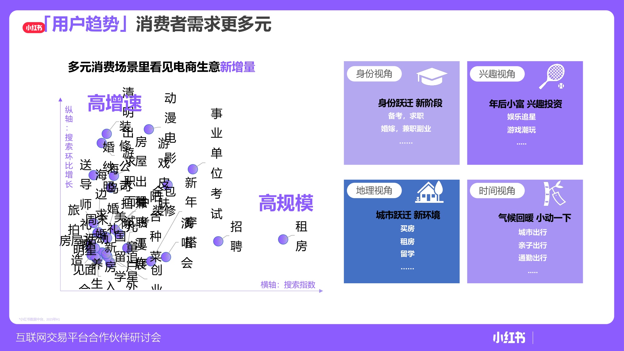 小红书平台电商赛道策略及方向.pdf