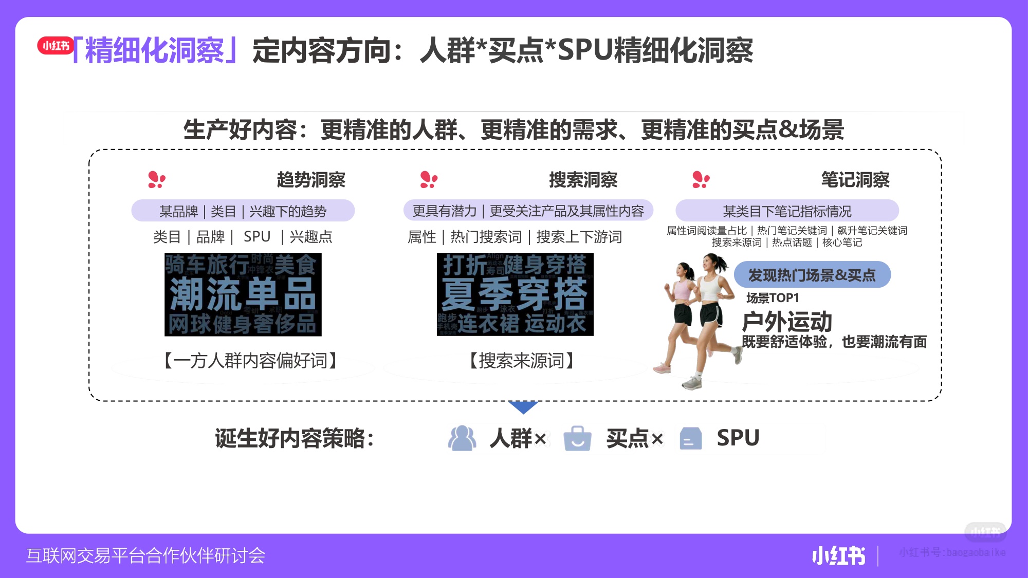 小红书平台电商赛道策略及方向.pdf