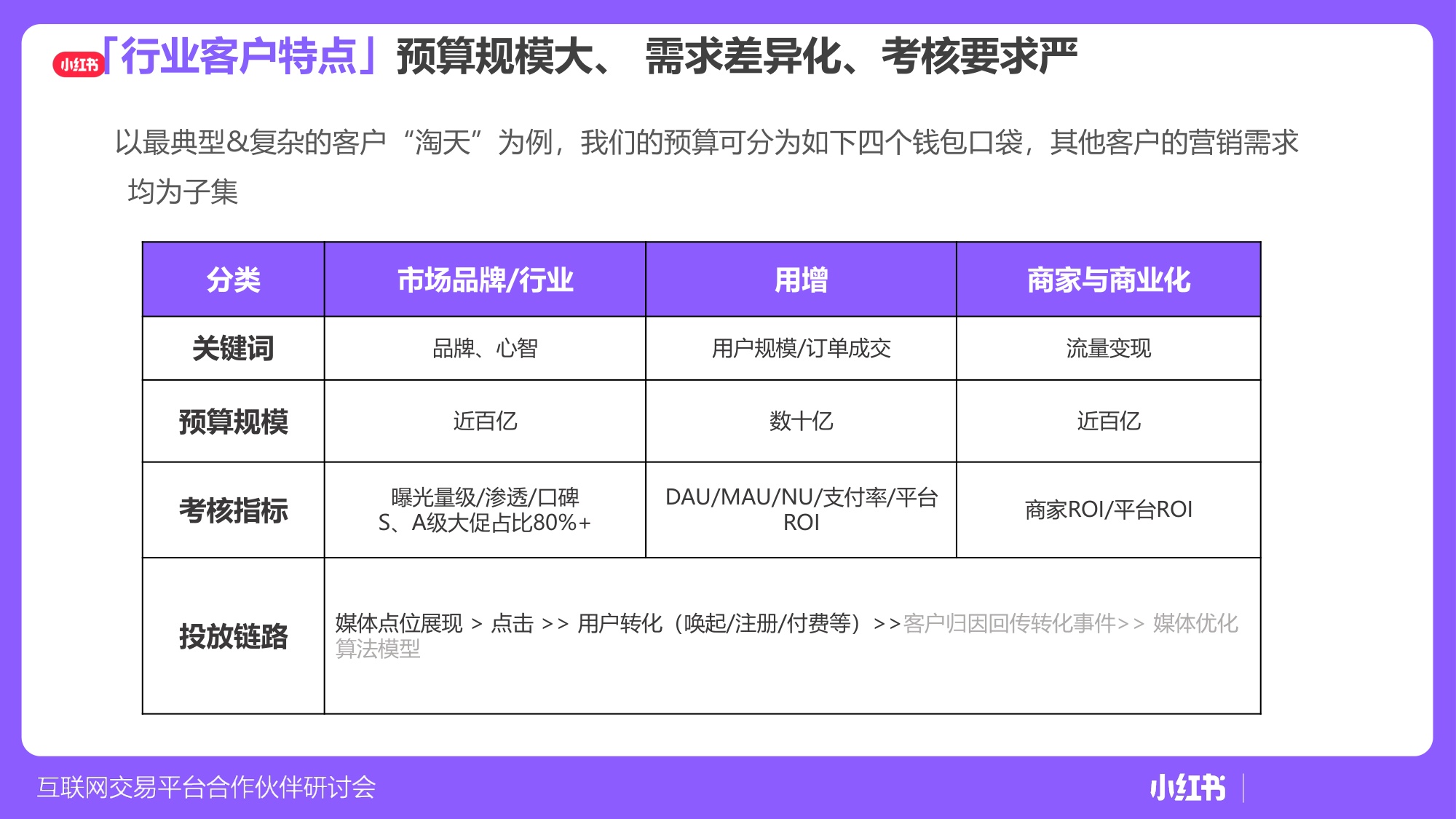小红书平台电商赛道策略及方向.pdf