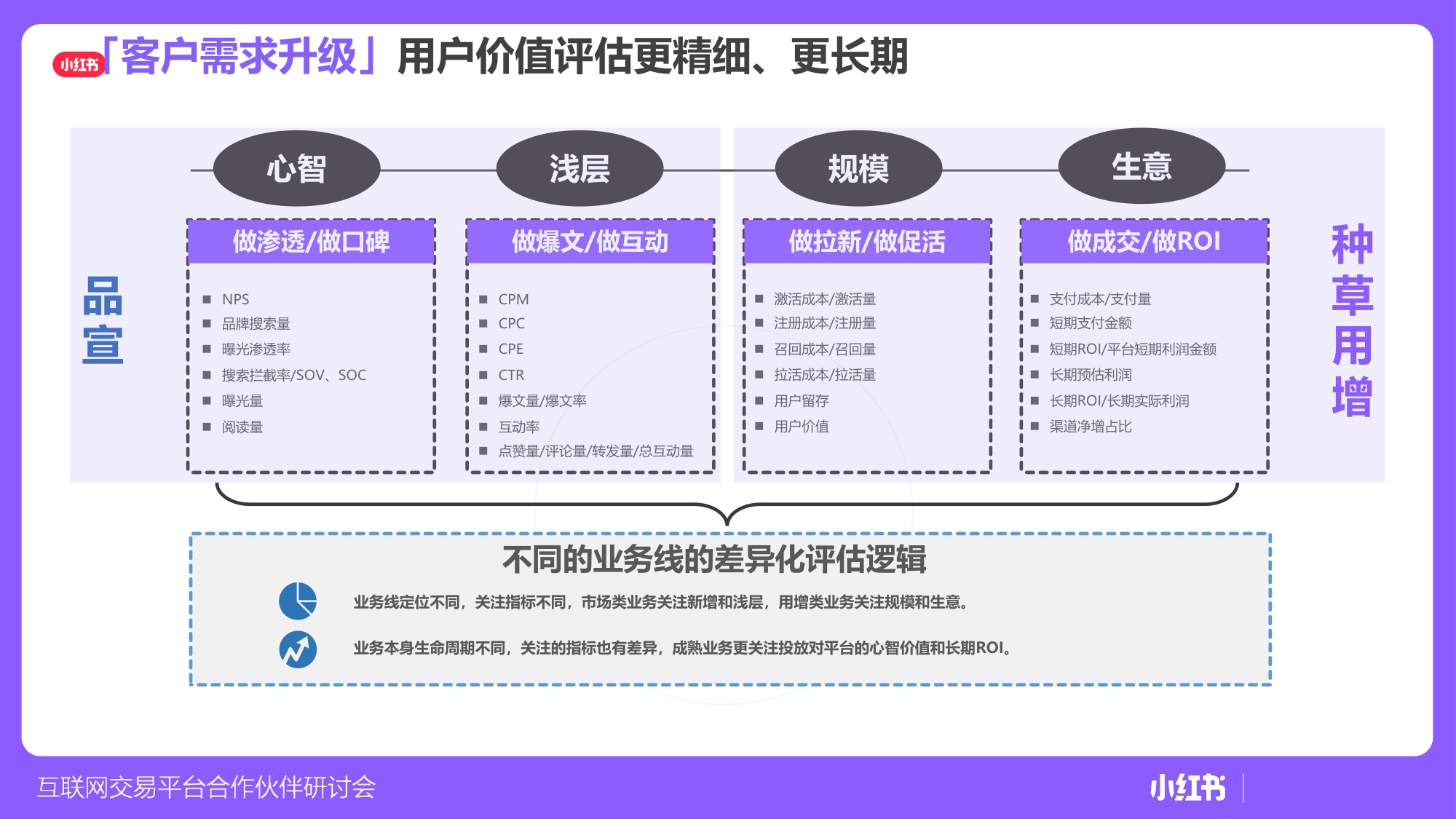 小红书平台电商赛道策略及方向.pdf