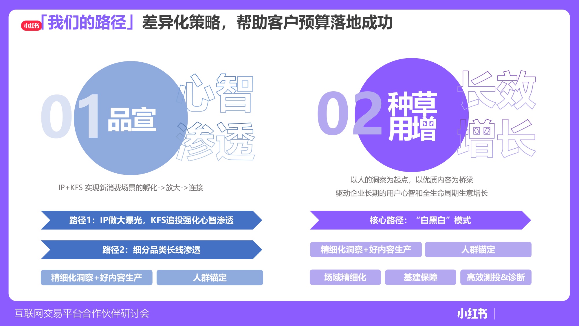 小红书平台电商赛道策略及方向.pdf