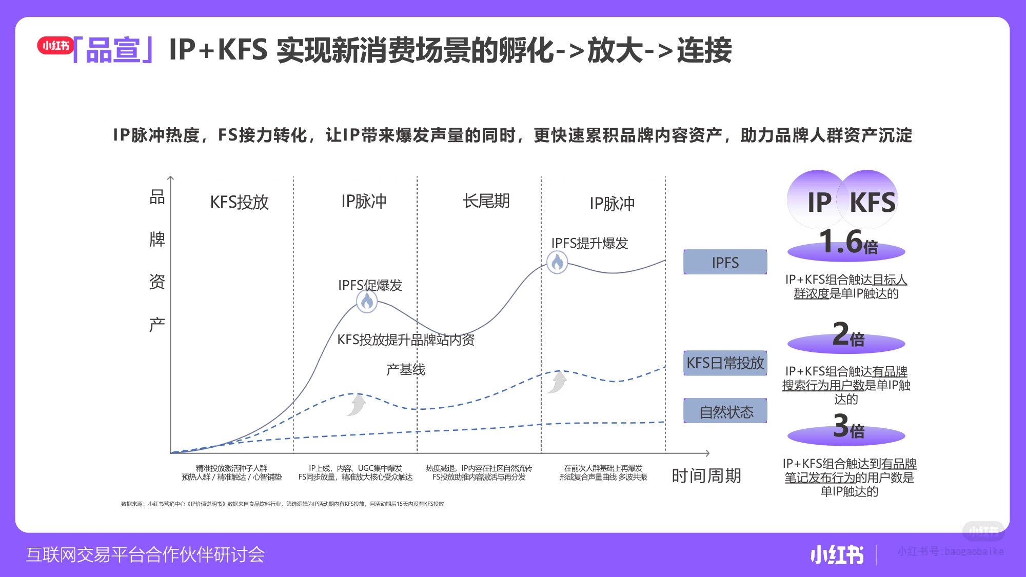 小红书平台电商赛道策略及方向.pdf