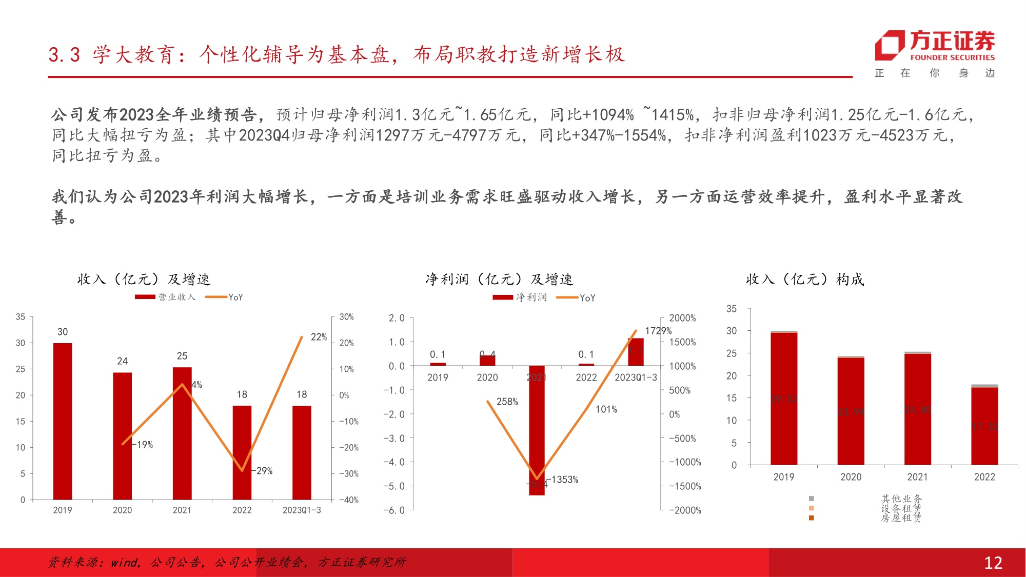 校外培训管理条例征求意见稿发布，关注K12教培.pdf