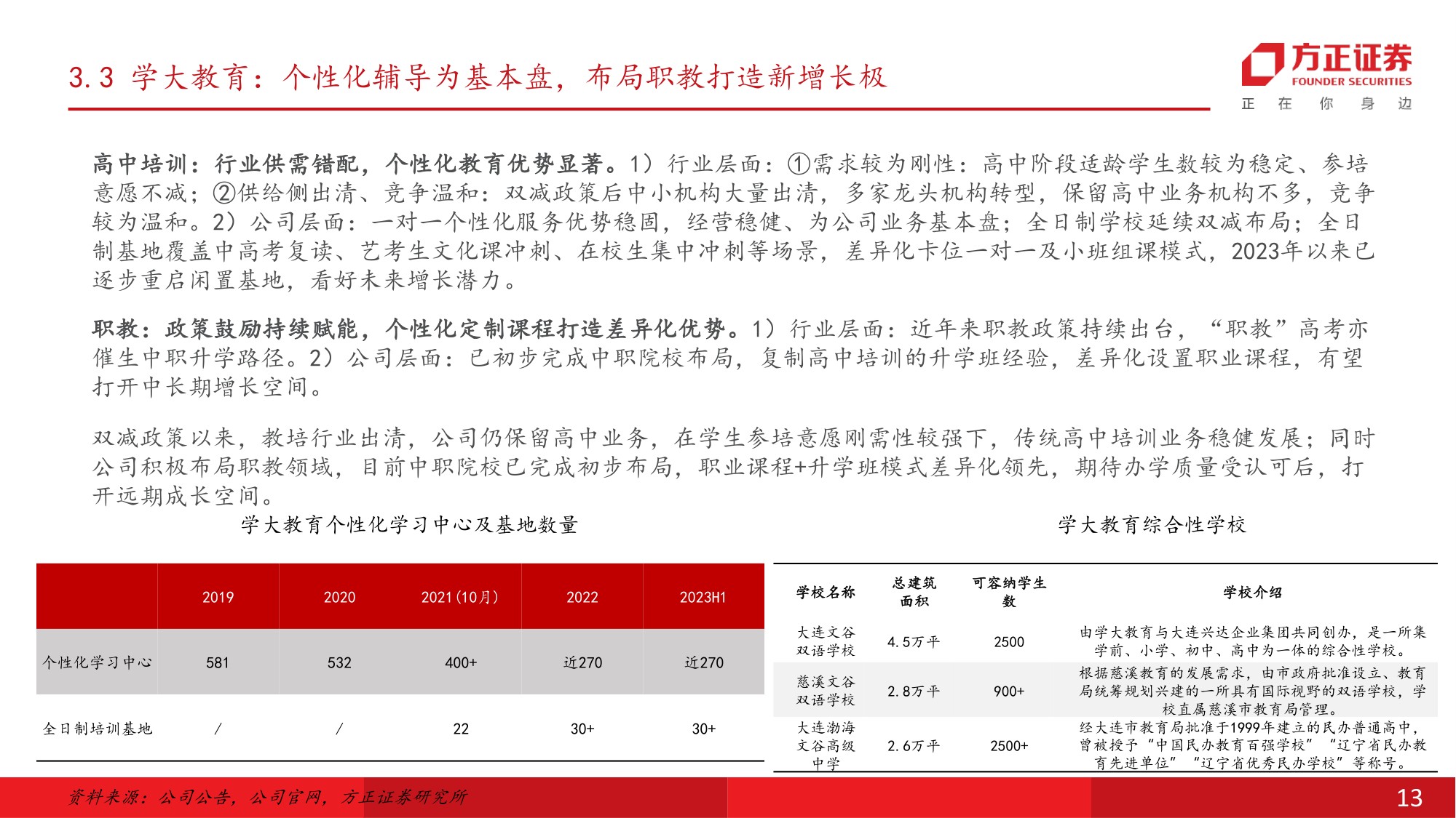 校外培训管理条例征求意见稿发布，关注K12教培.pdf