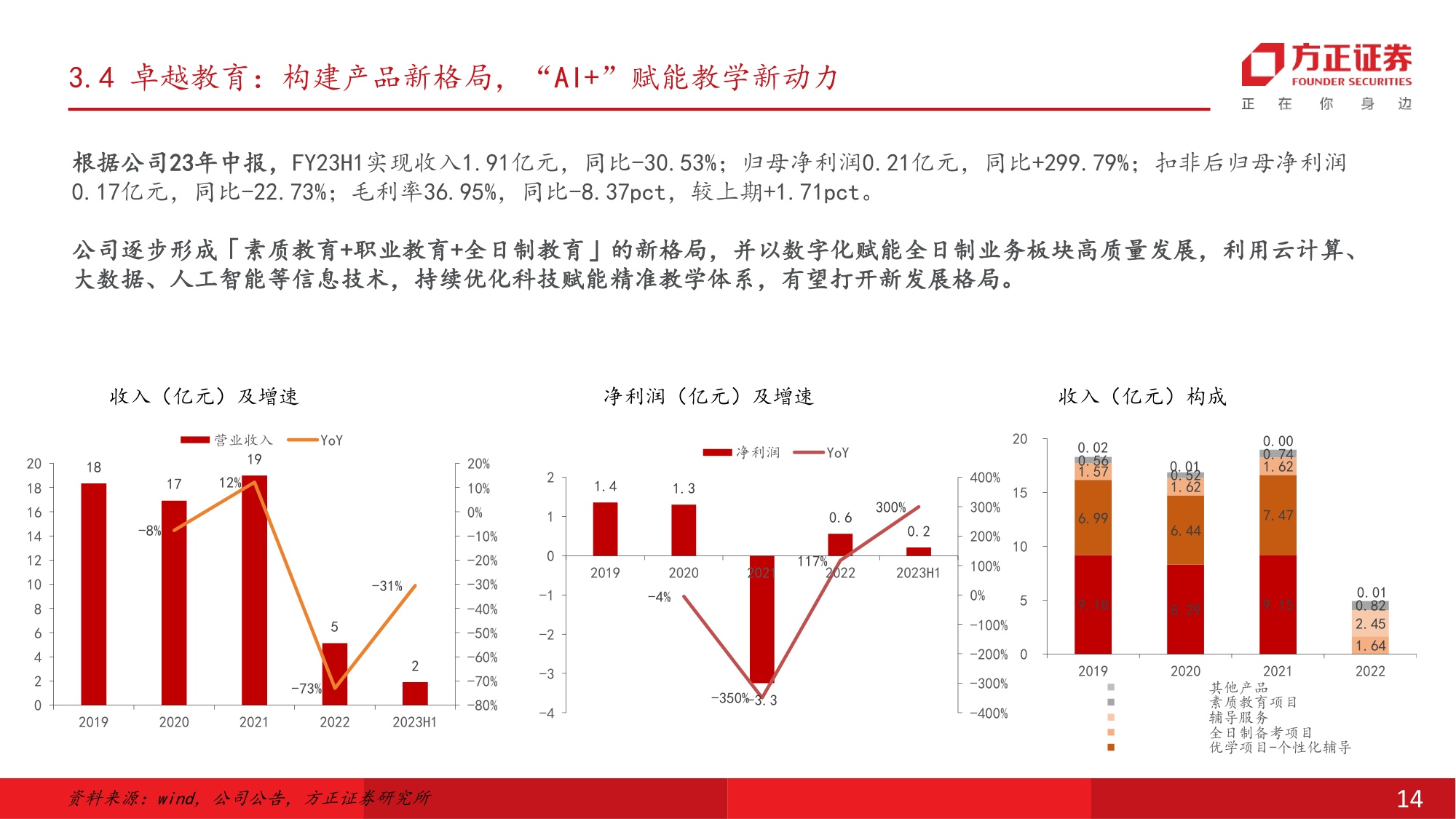 校外培训管理条例征求意见稿发布，关注K12教培.pdf