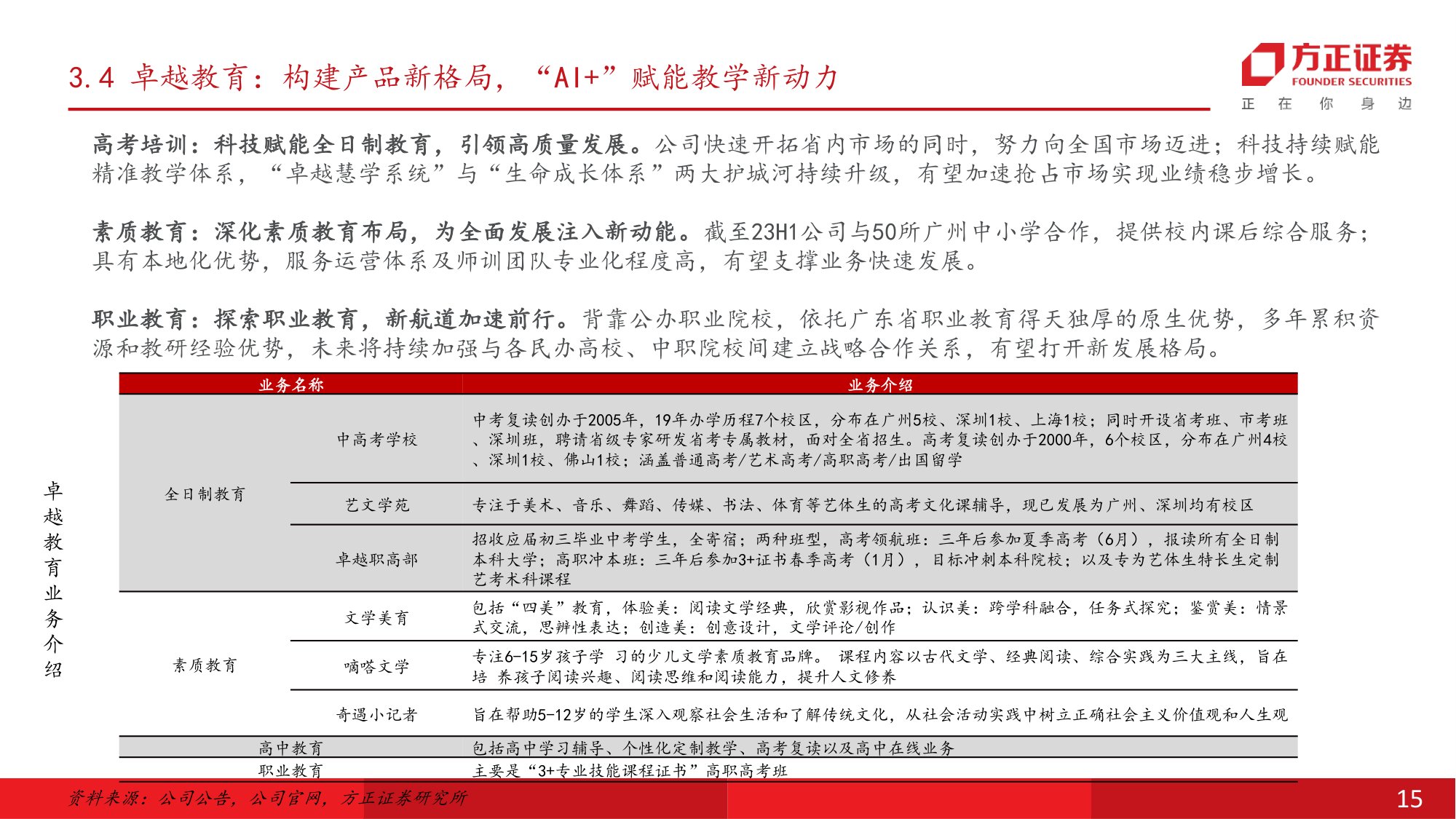 校外培训管理条例征求意见稿发布，关注K12教培.pdf